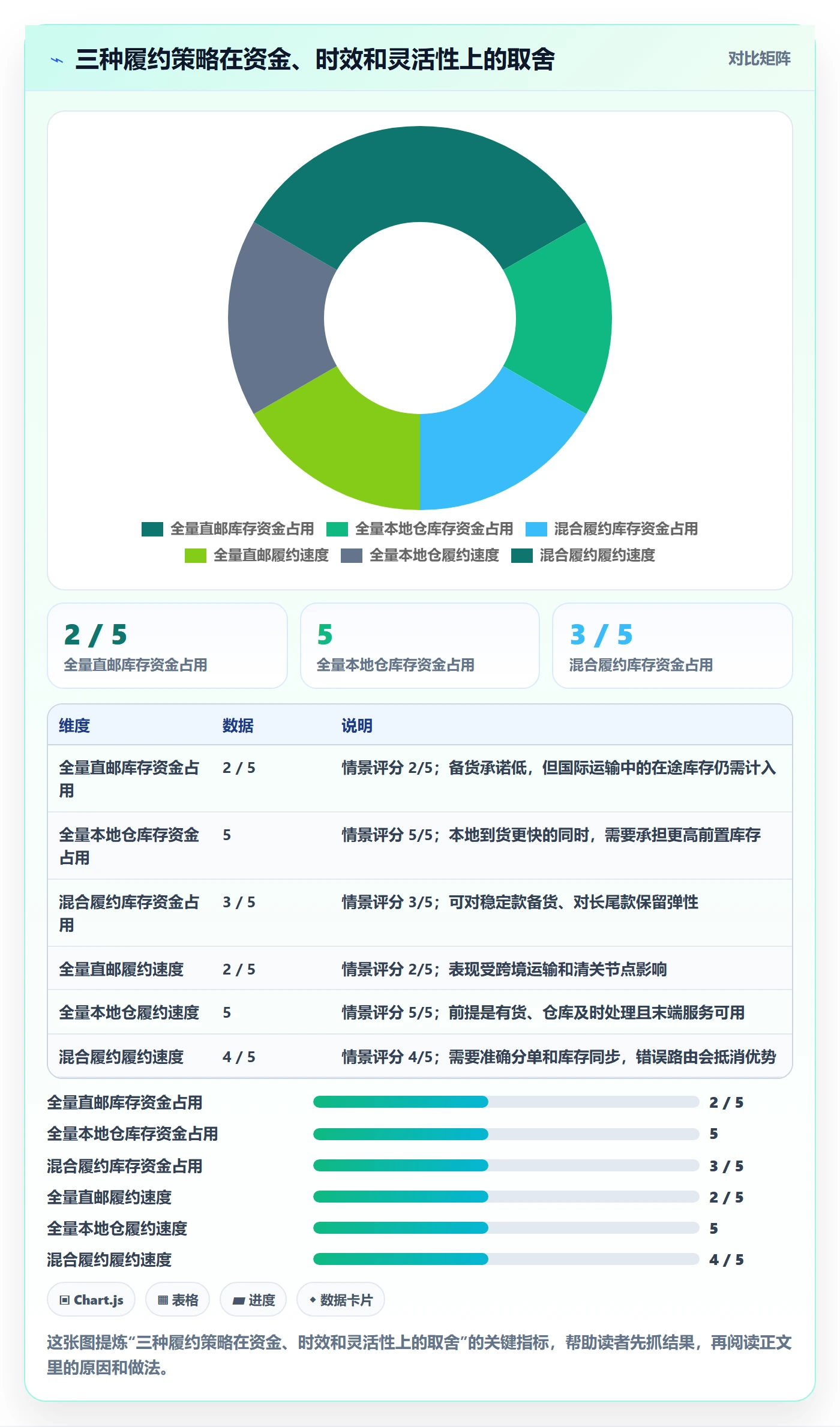 跨境电商怎么用？本地化运营场景下的跨境物流拆解