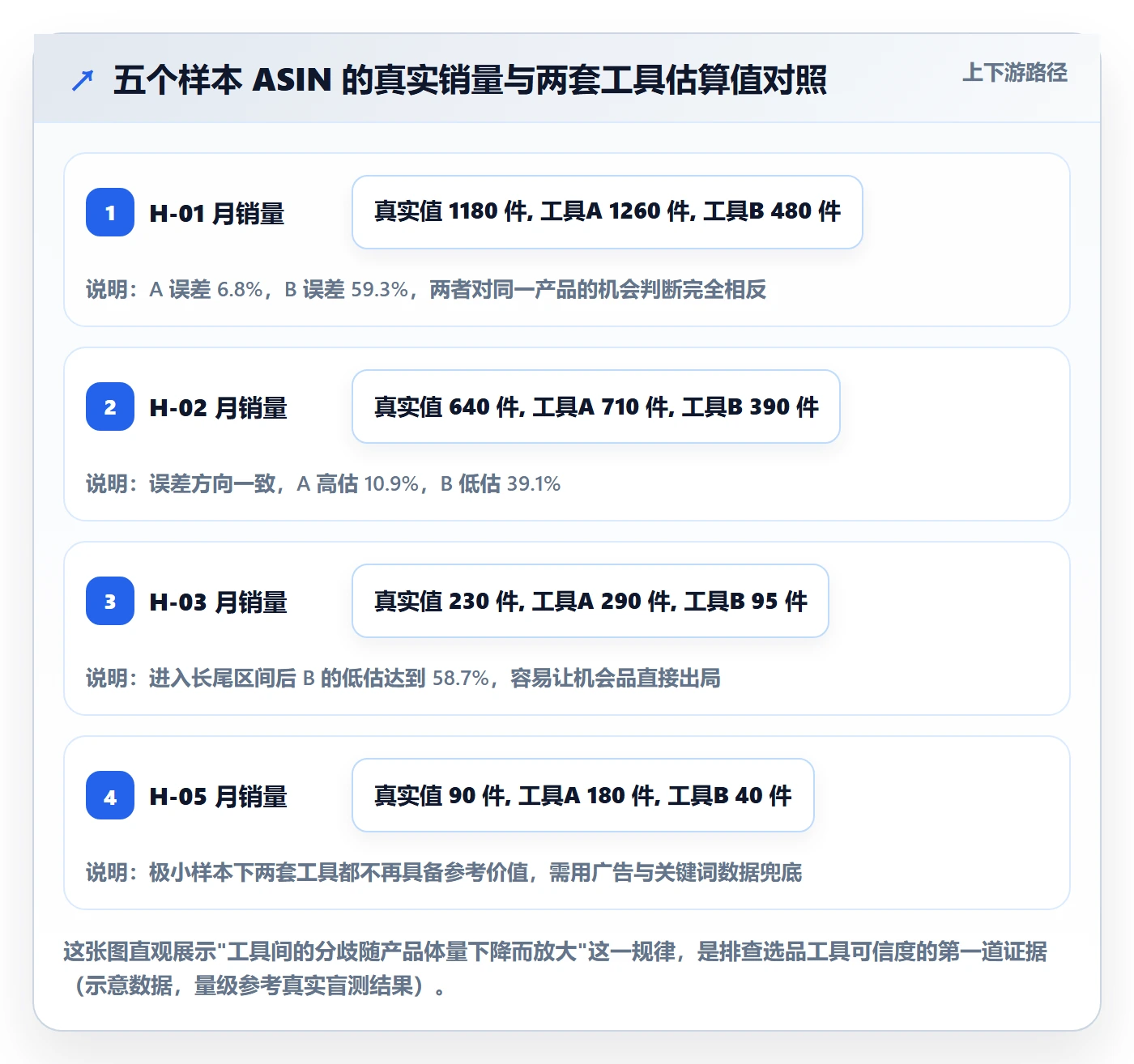 亚马逊软件怎么优化？先从选品工具的风险排查入手