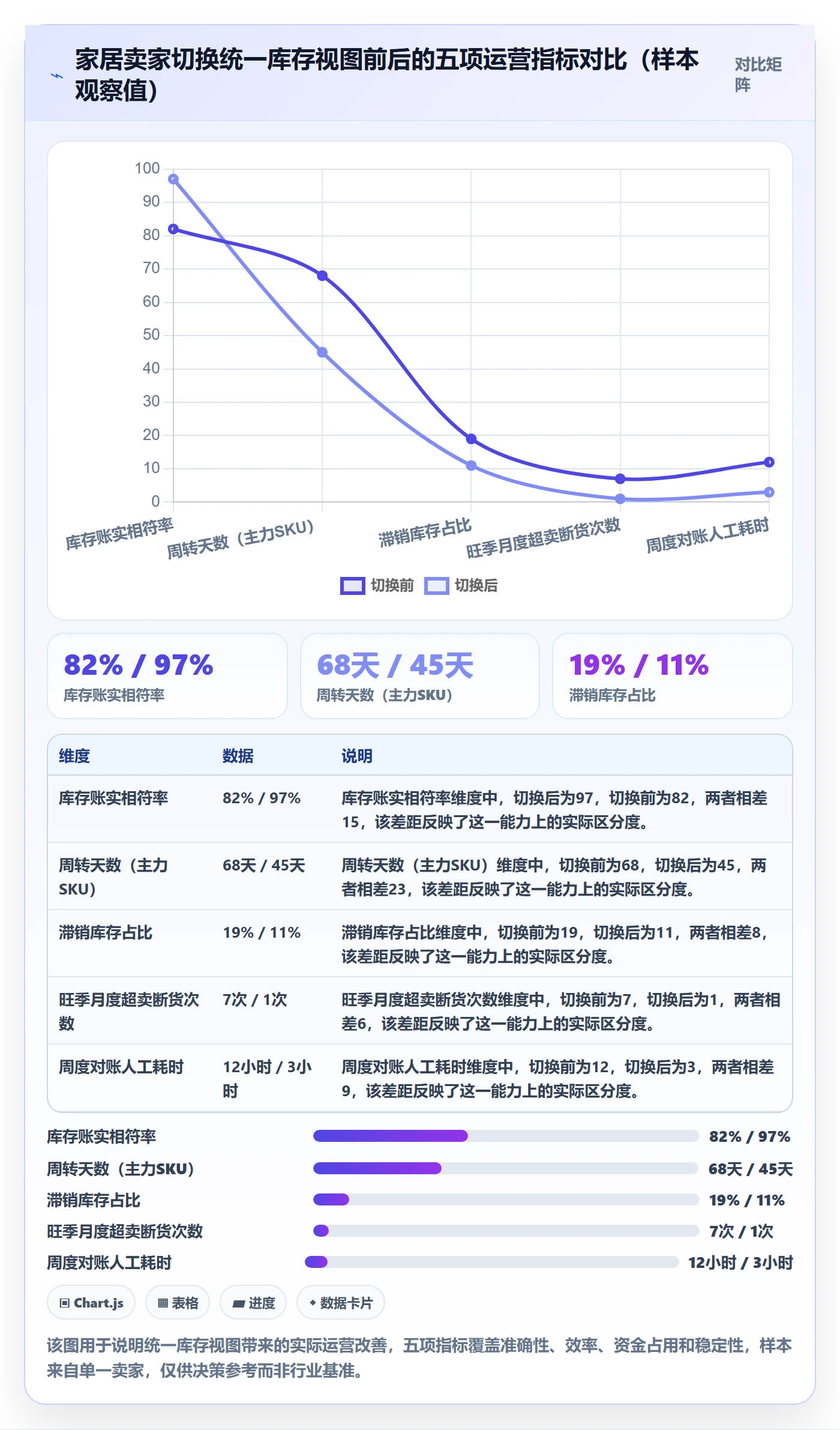 跨境电商一站式服务从0到1：仓储物流的落地案例与操作要点