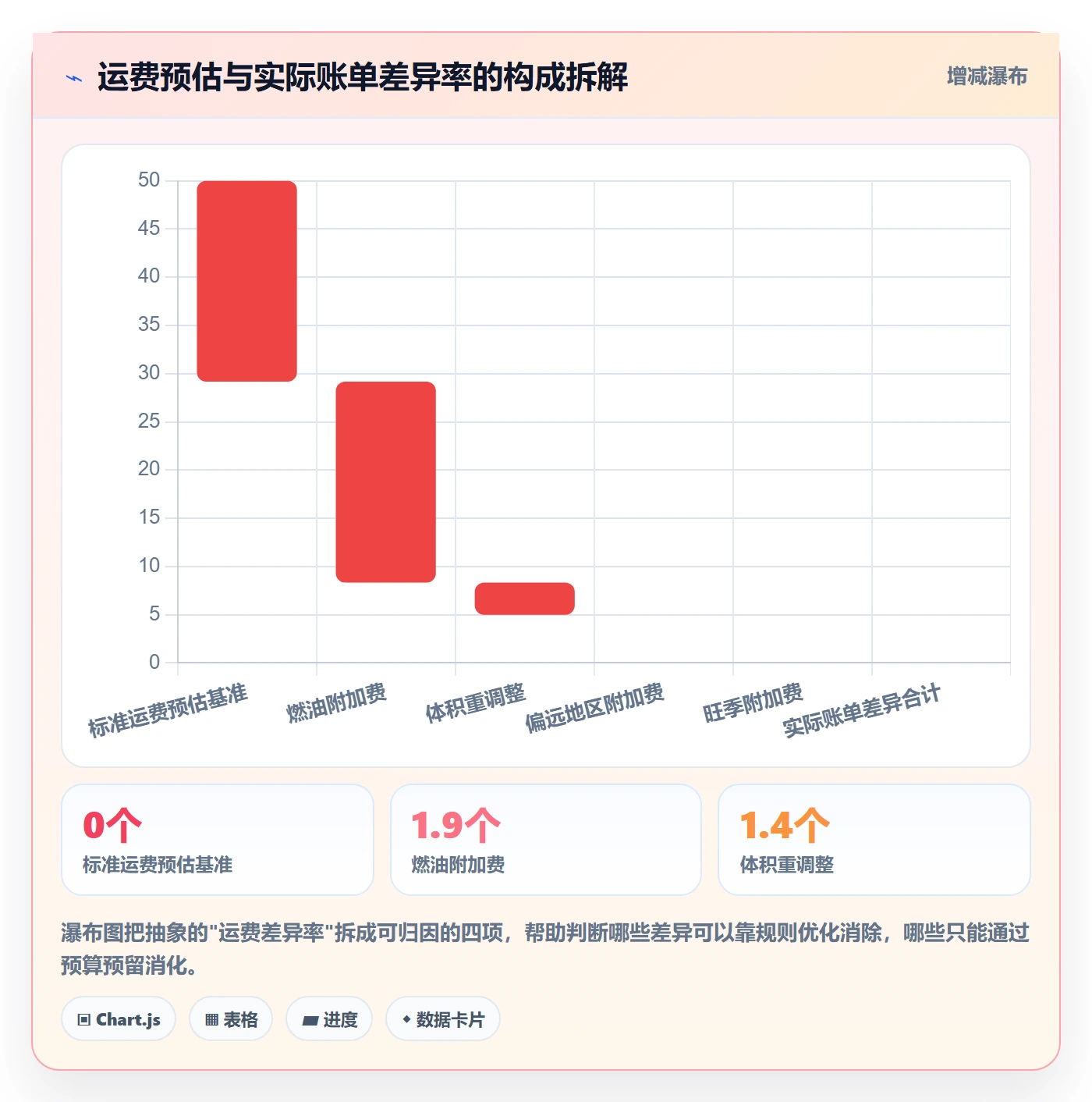erp跨境电商操作手册：物流对接对应的自动化方案步骤