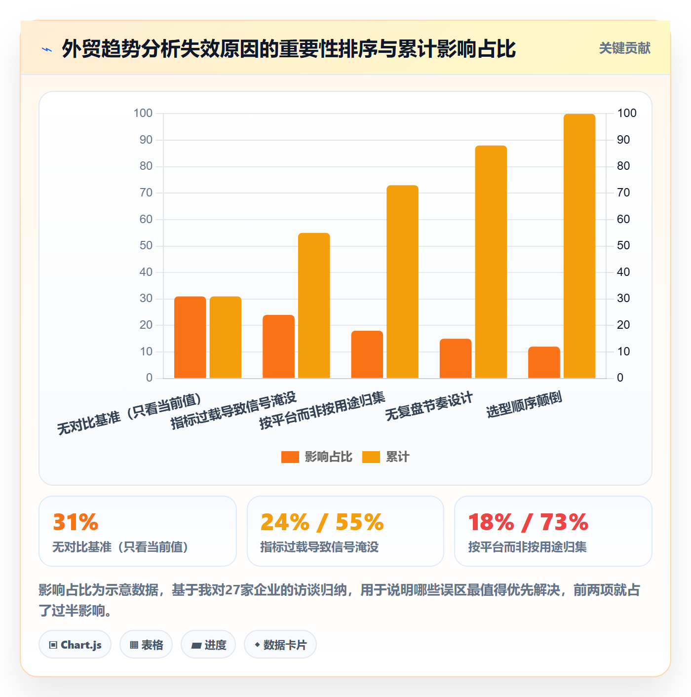 外贸数据分析平台管理要点：市场趋势的系统搭建如何设计
