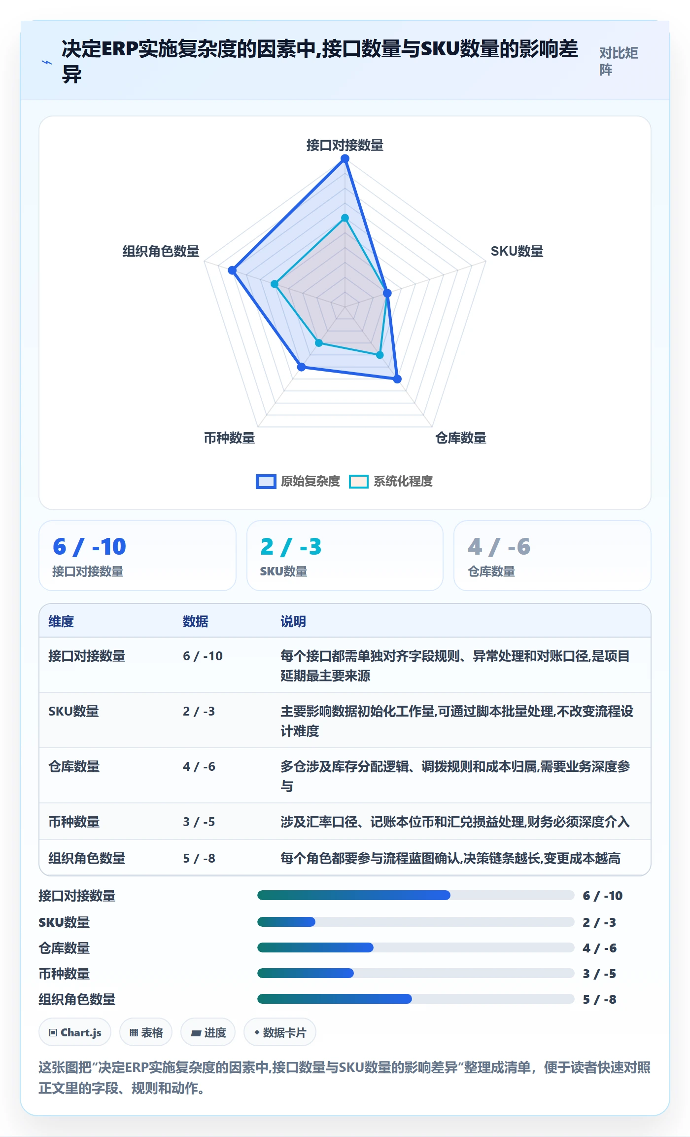 erp跨境电商标准化管理全解析：重点看懂系统实施