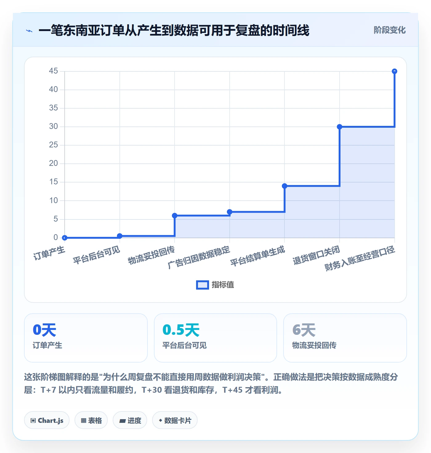跨境电商运营方案设计：数据复盘场景的本地化运营怎么做