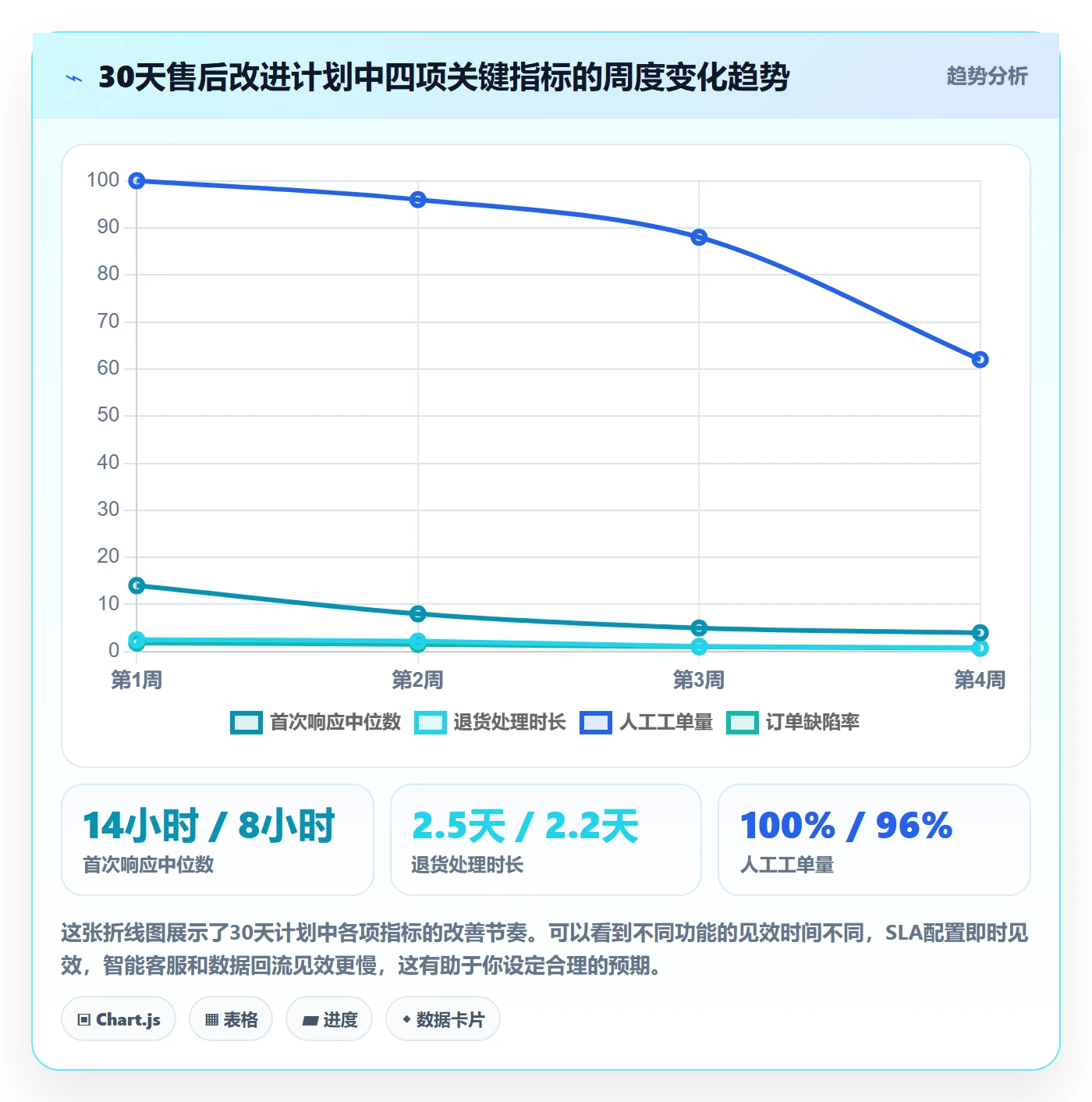 跨境电商一站式服务问题诊断：售后服务如何用核心功能改进