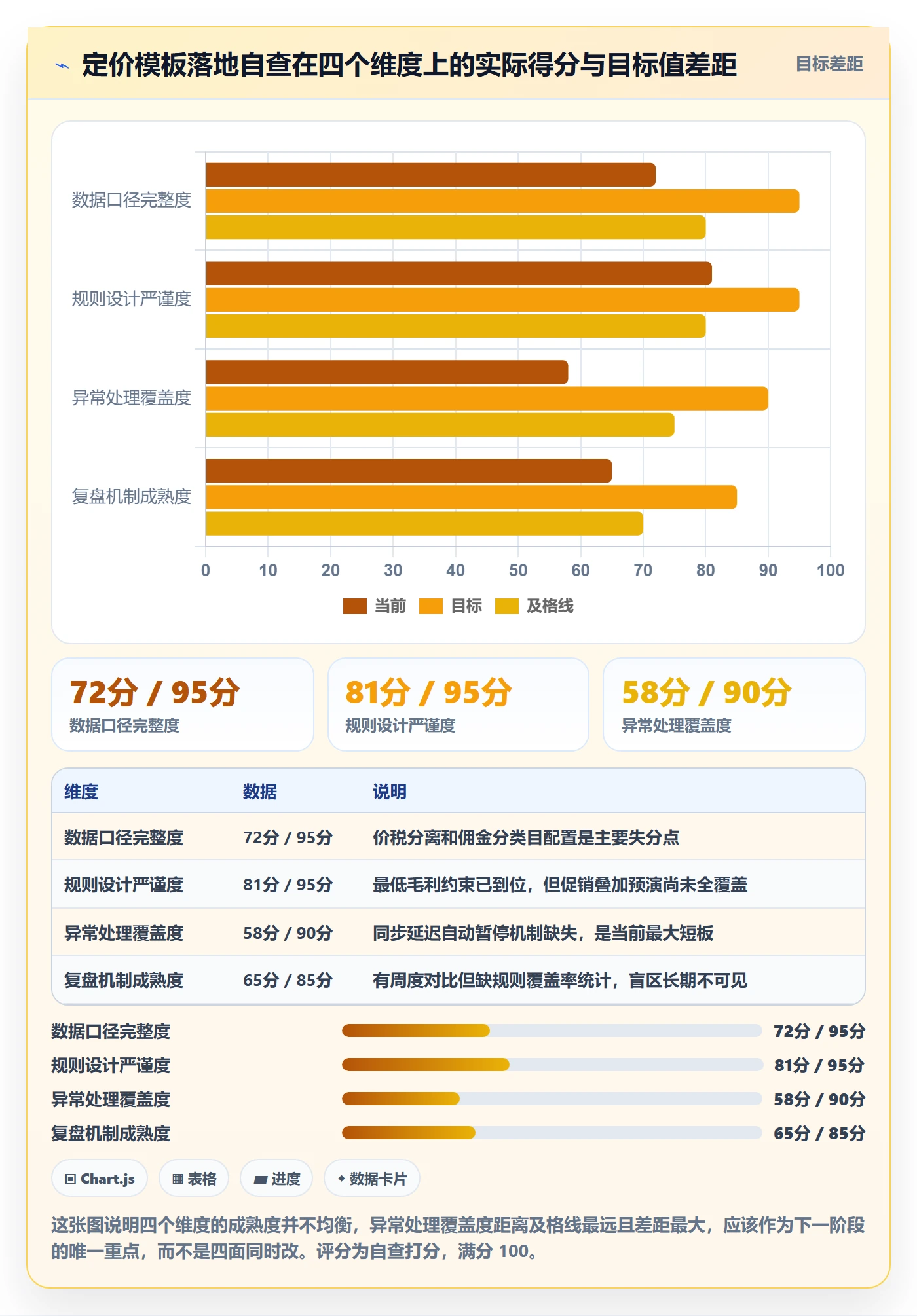 erp跨境电商管理模板：围绕订单同步开展定价策略