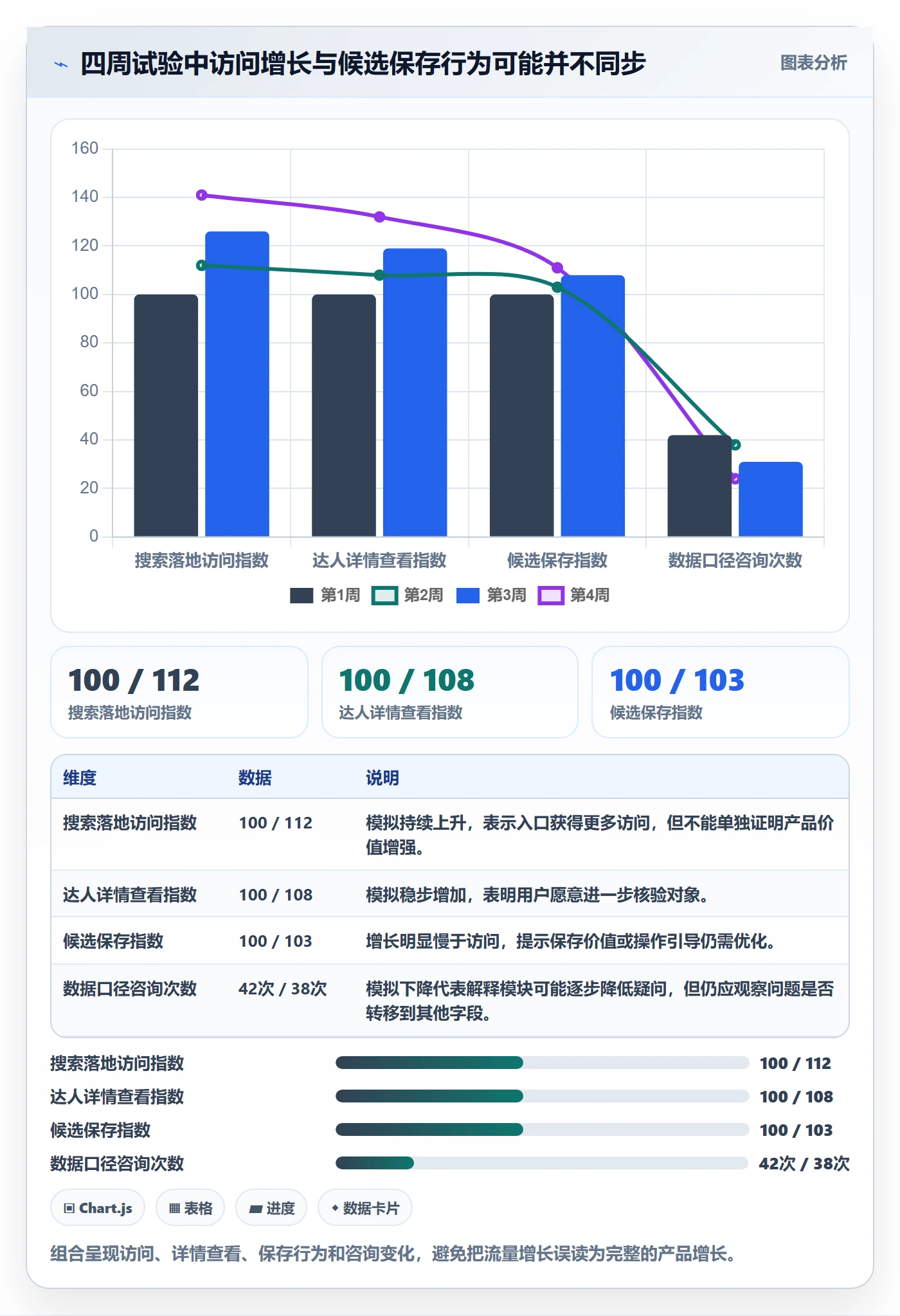 电商数据查询网站增长策略：达人数据从哪里开始