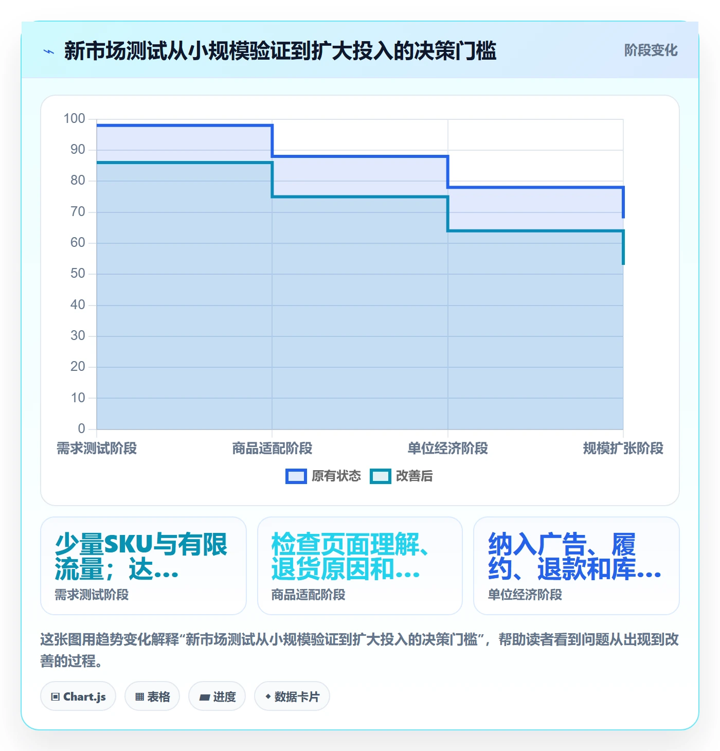 跨境电商多店经营全解析：重点看懂本地化运营