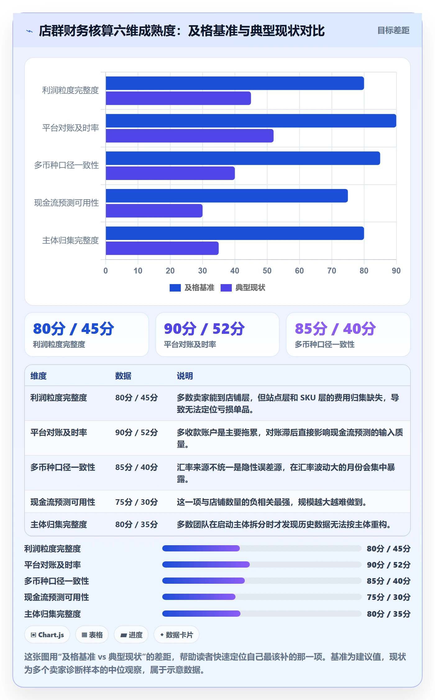 erp跨境电商业务拆解：财务核算为什么影响店群管理
