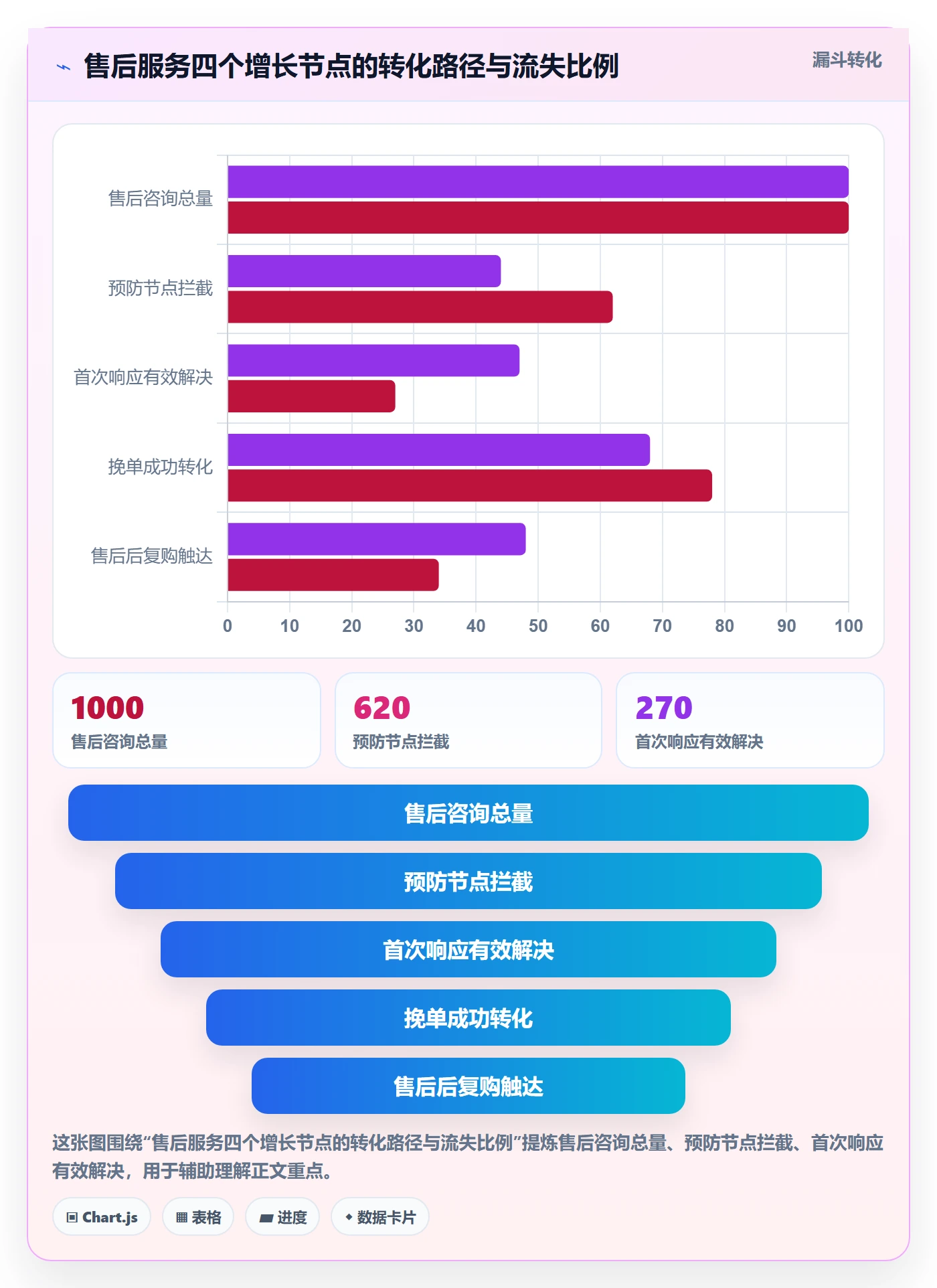 跨境电商一站式服务操作手册：售后服务对应的增长策略步骤