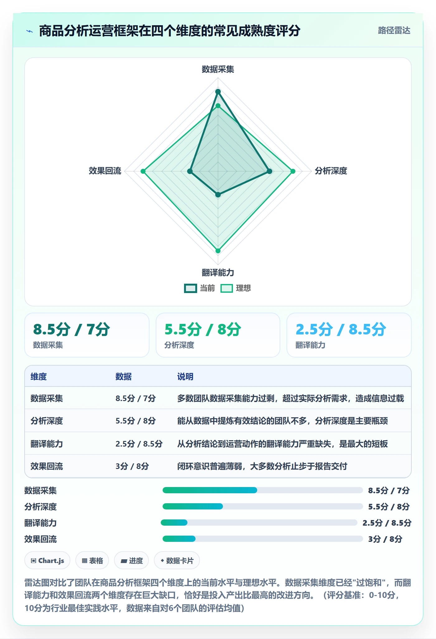 商品分析运营框架：把市场需求纳入增长策略