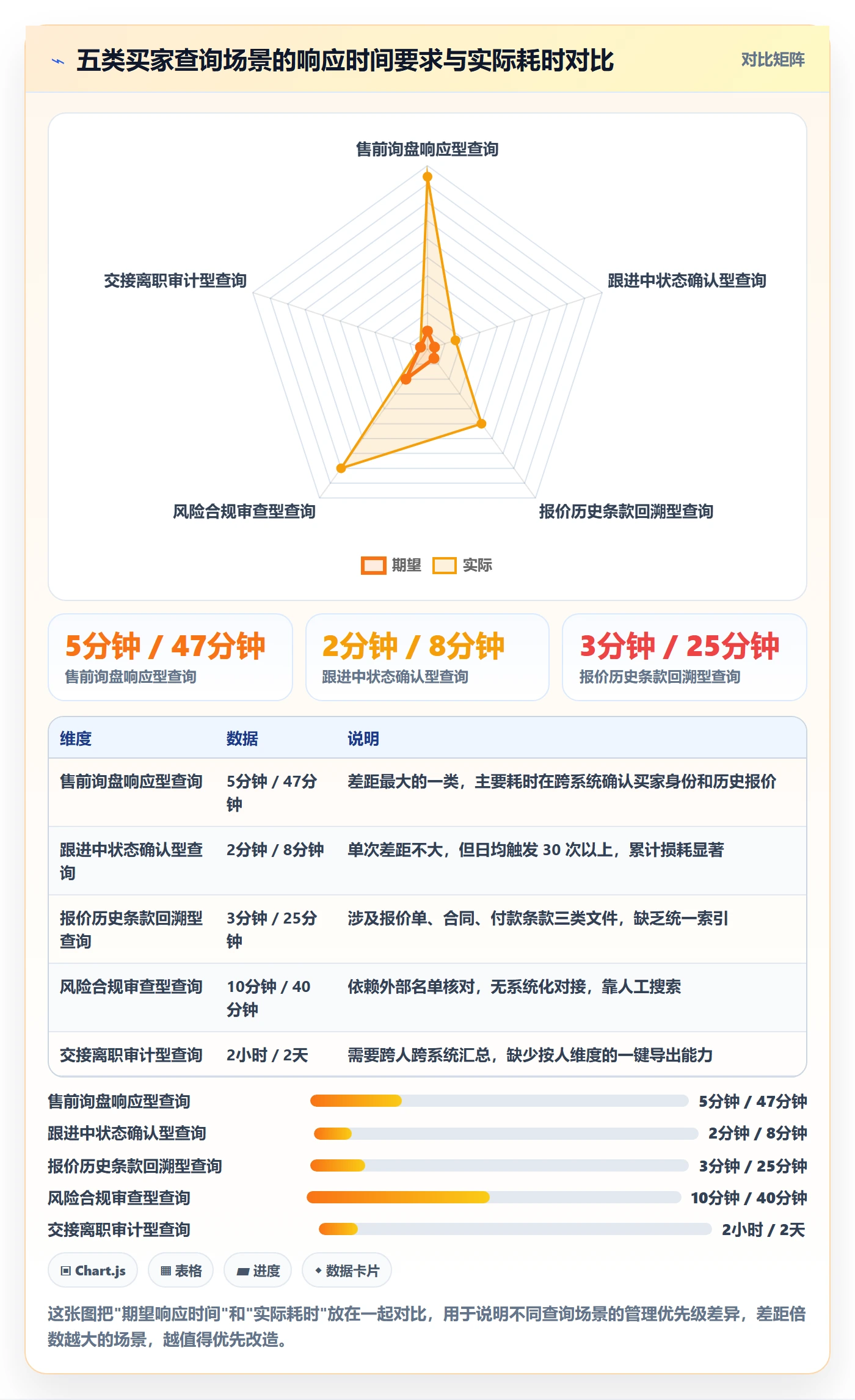外贸数据分析平台方案设计:买家查询场景的日常管理怎么做