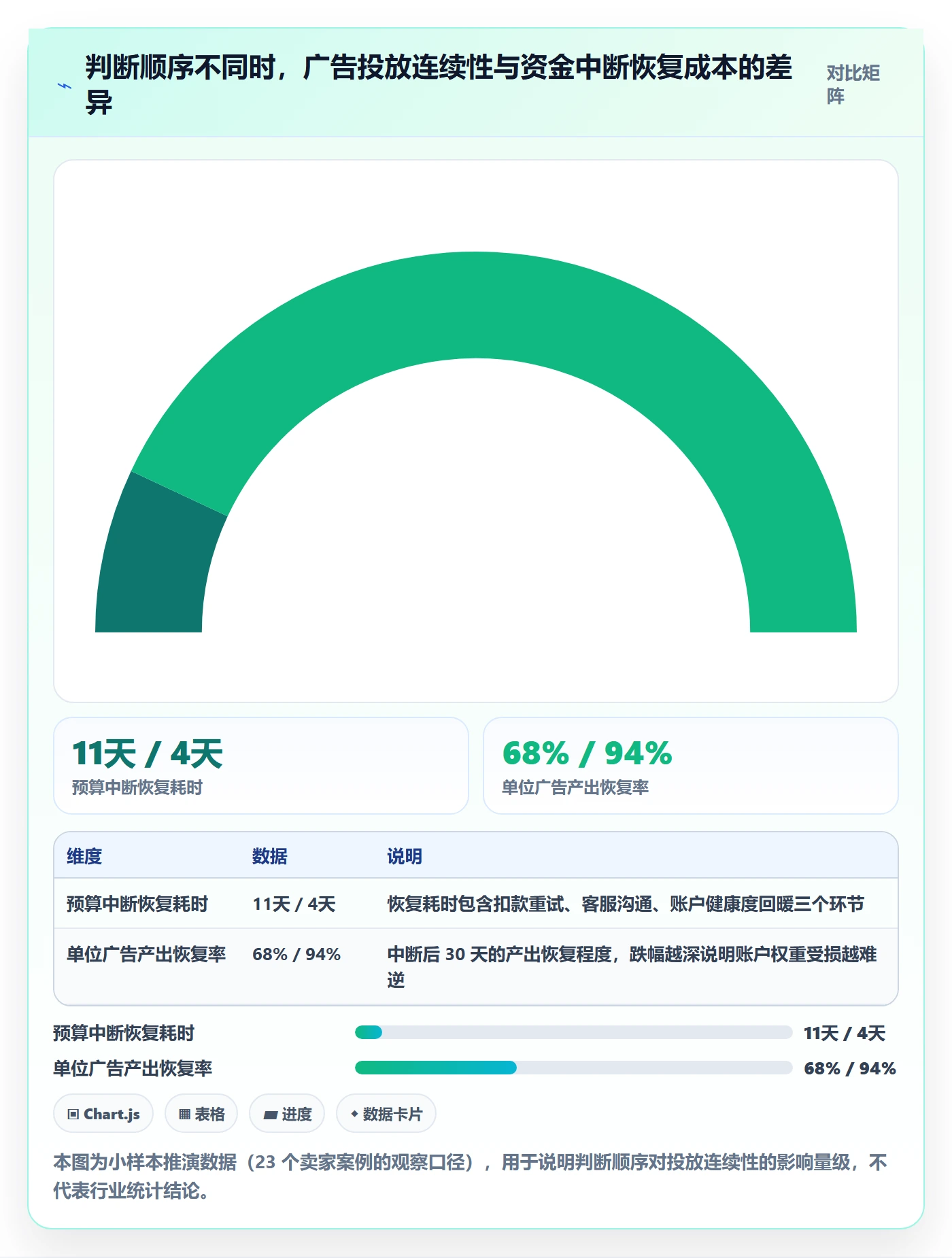 跨境电商一站式服务怎么选？支付收款相关的广告投放判断标准