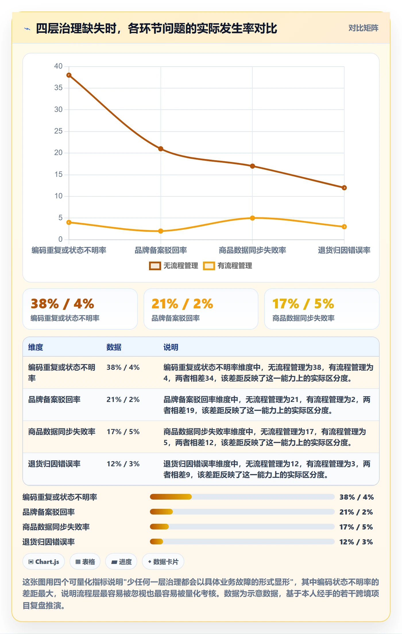 UPC码管理要点：GS1注册的合规管理如何设计