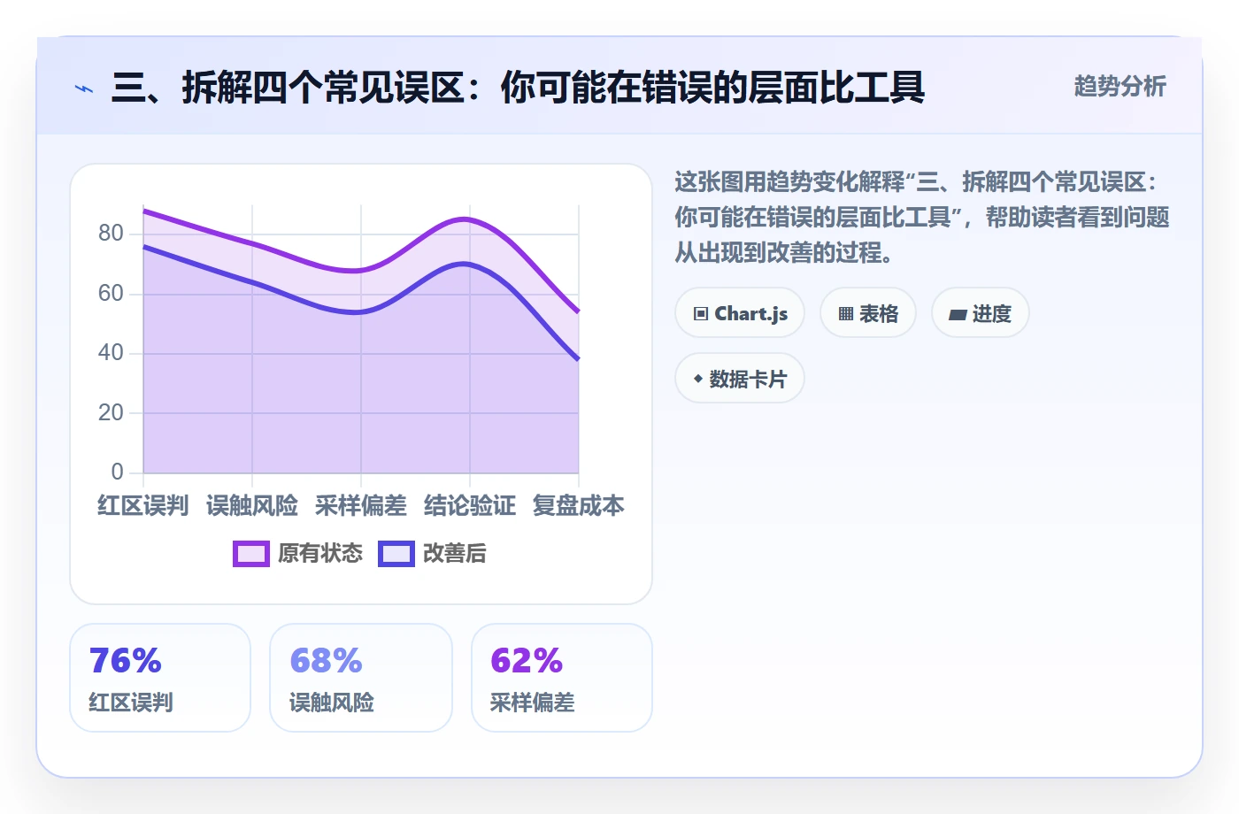 三、拆解四个常见误区：你可能在错误的层面比工具