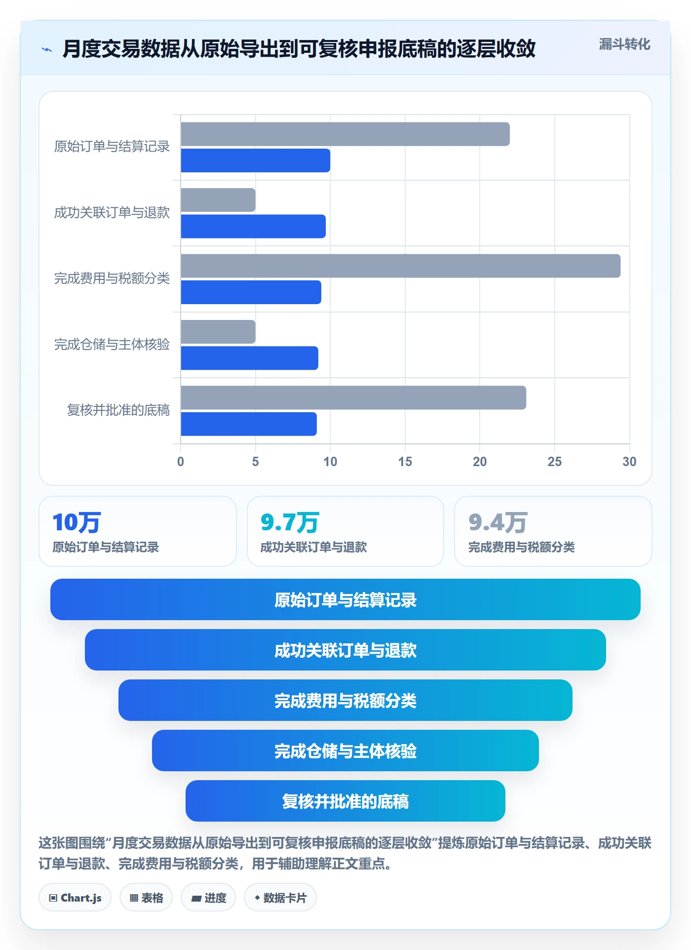 跨境电商运营框架：把税务合规纳入年度规划