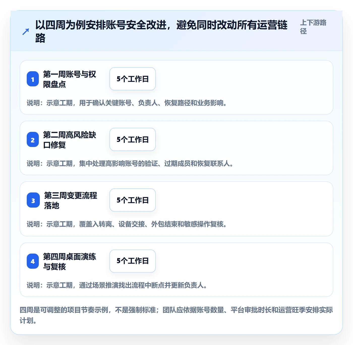跨境电商问题诊断：本地化运营如何用账号安全改进