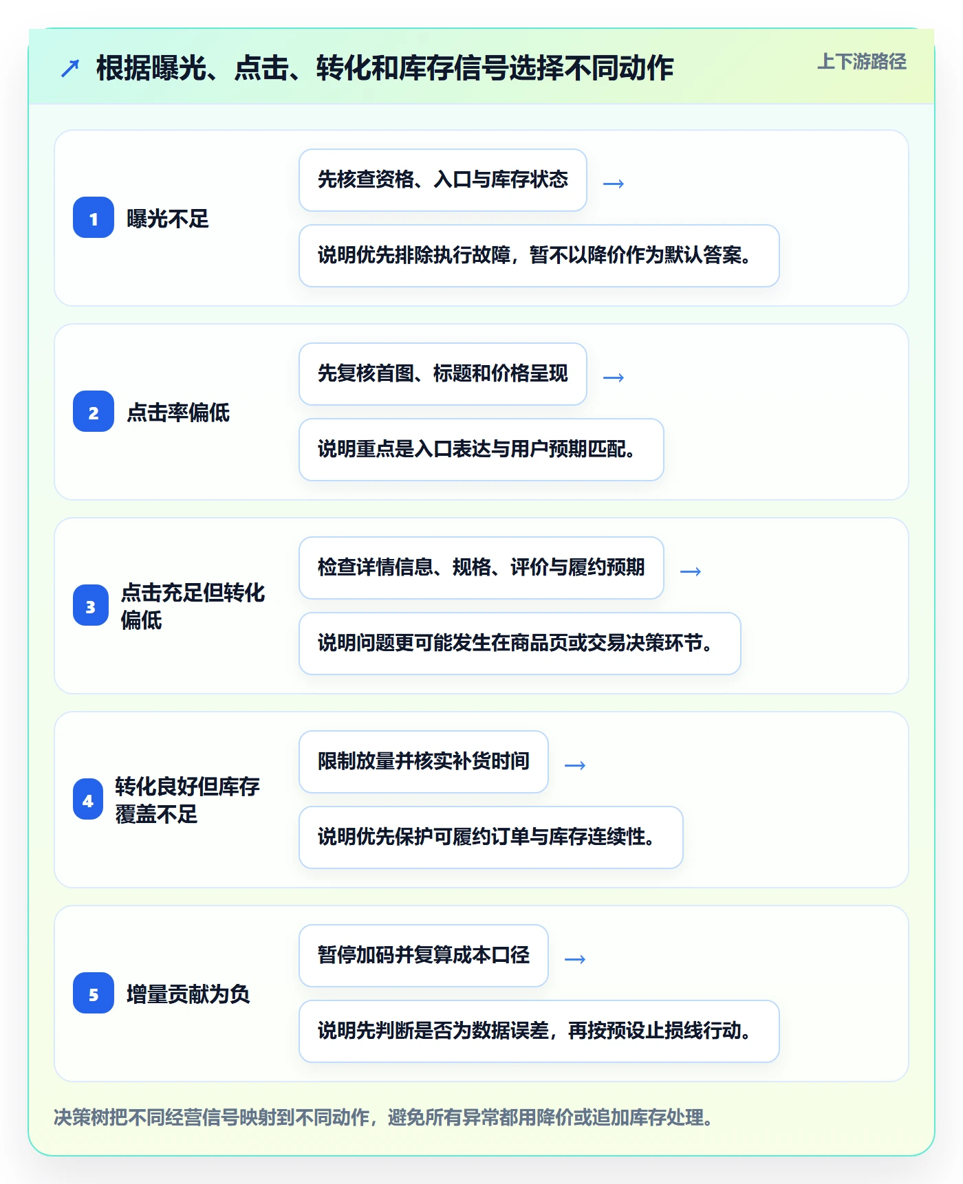 temu实用方法:围绕活动流量建立年度规划