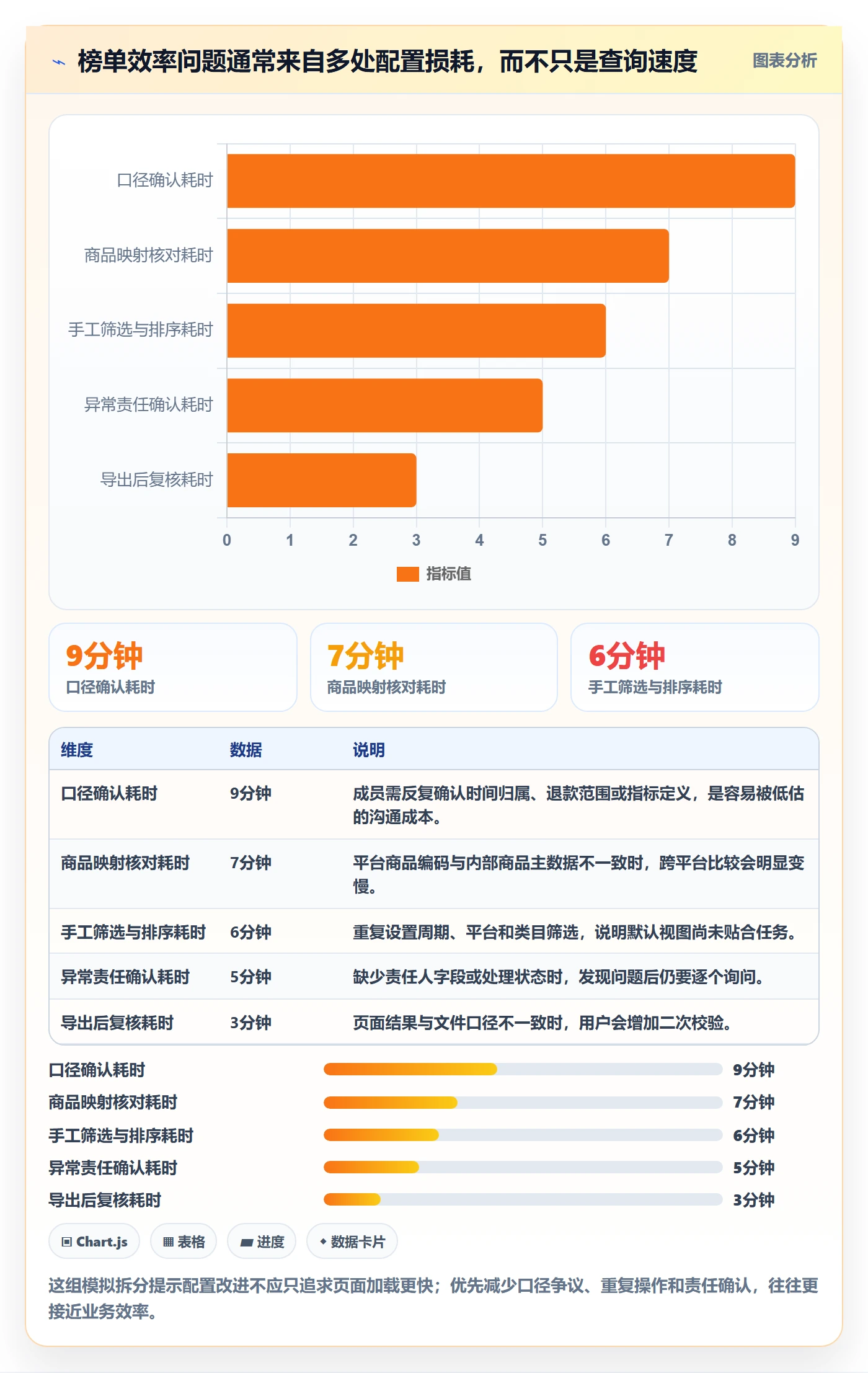 电商数据查询网站配置指南：平台榜单需要哪些效率提升设置