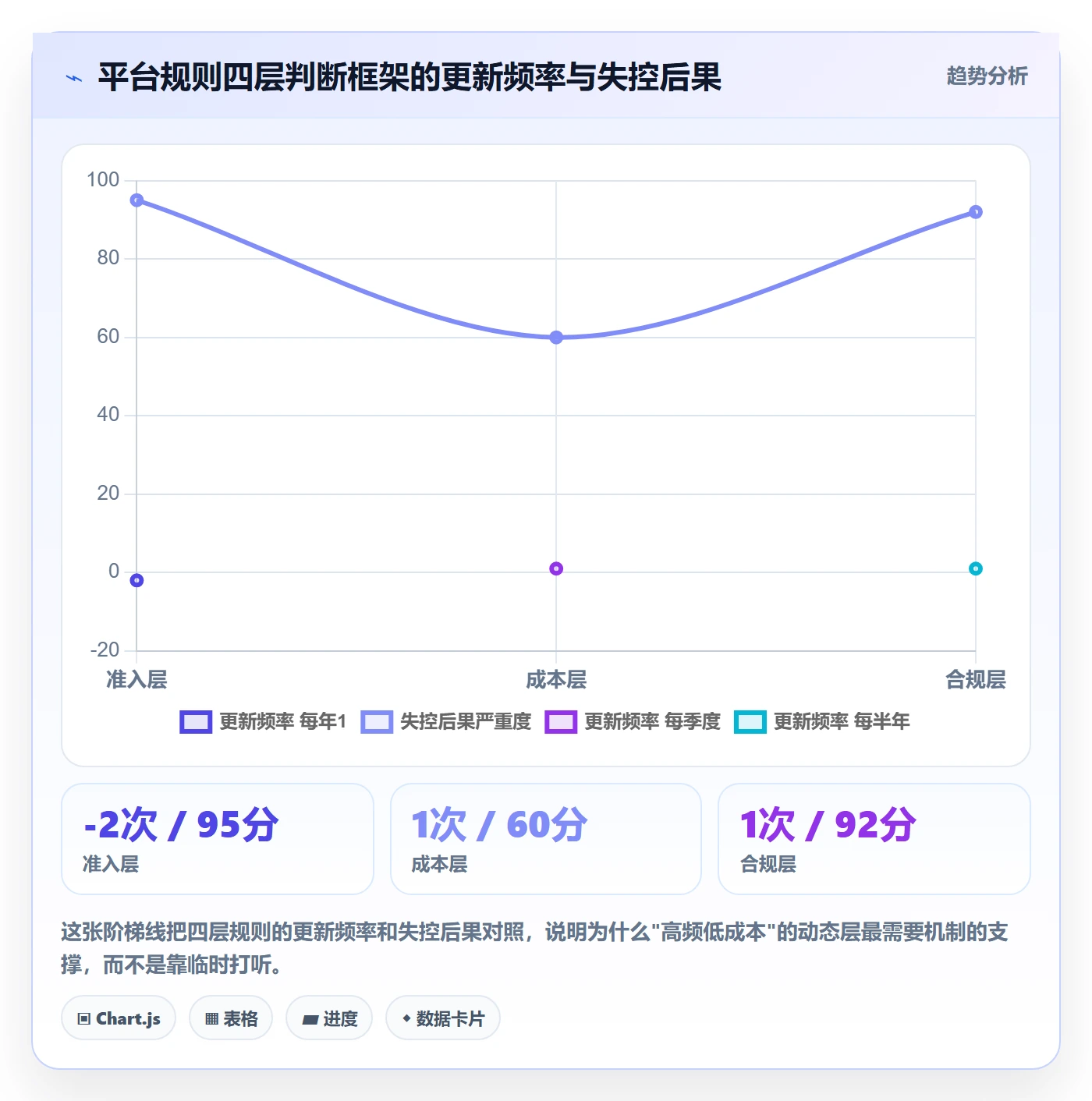 跨境电商一站式服务怎么选？平台入驻相关的平台规则判断标准