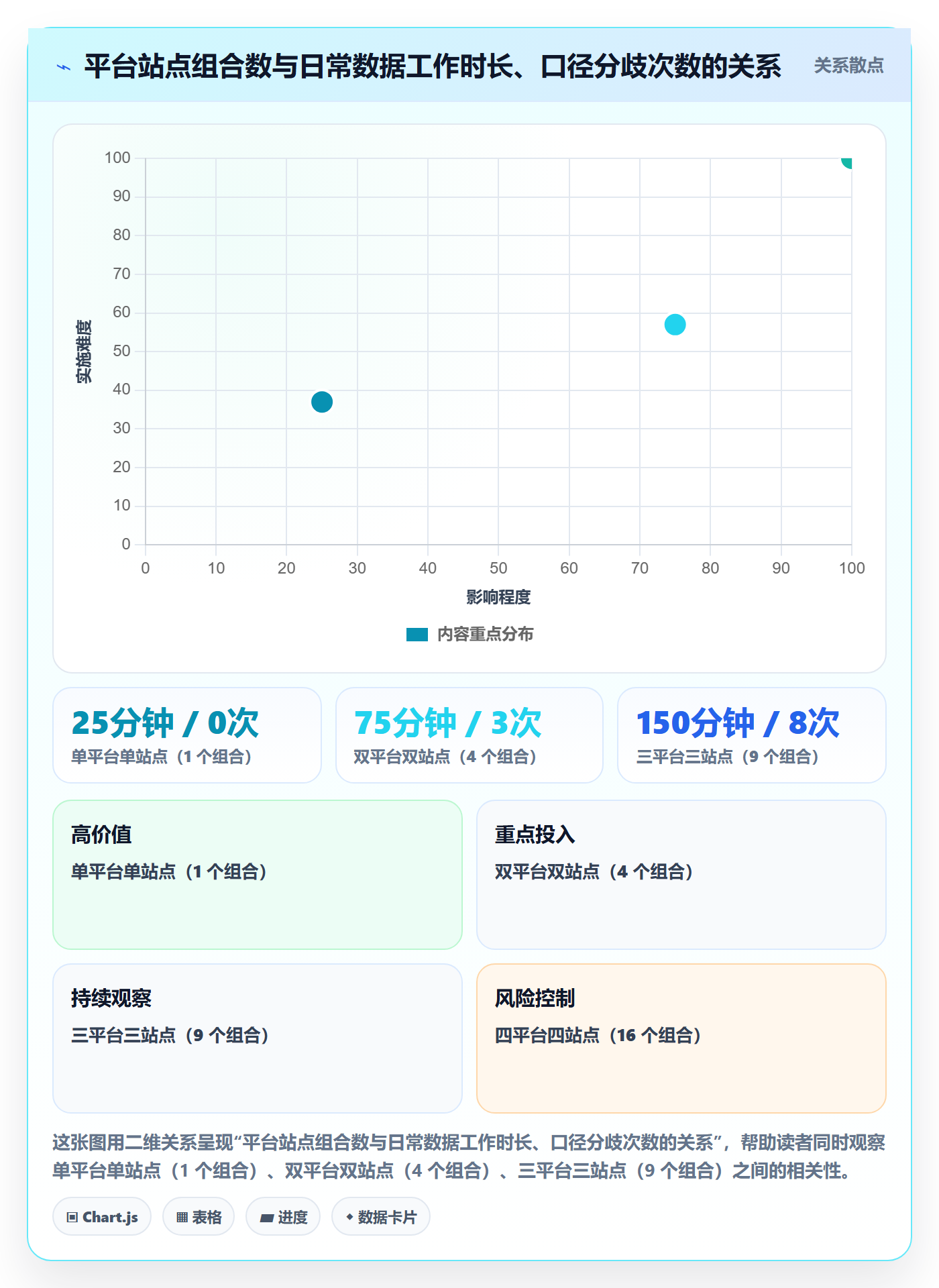 跨境电商运营怎么落地？从转化优化讲清日常管理