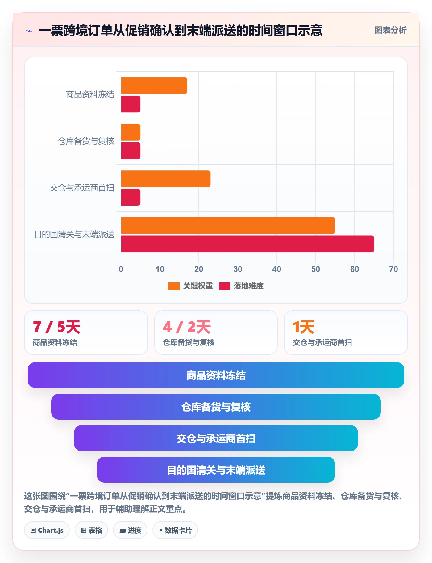 跨境电商操作手册：跨境物流对应的团队协同步骤