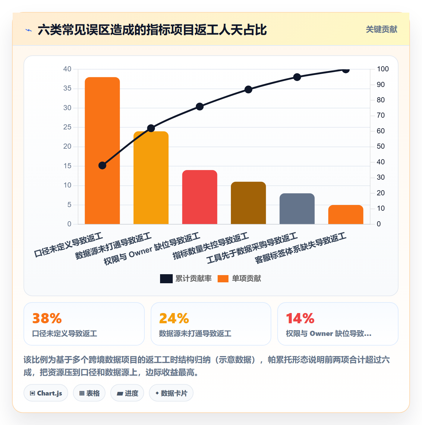 跨境电商运营建设路线：从客户服务到指标体系分几步