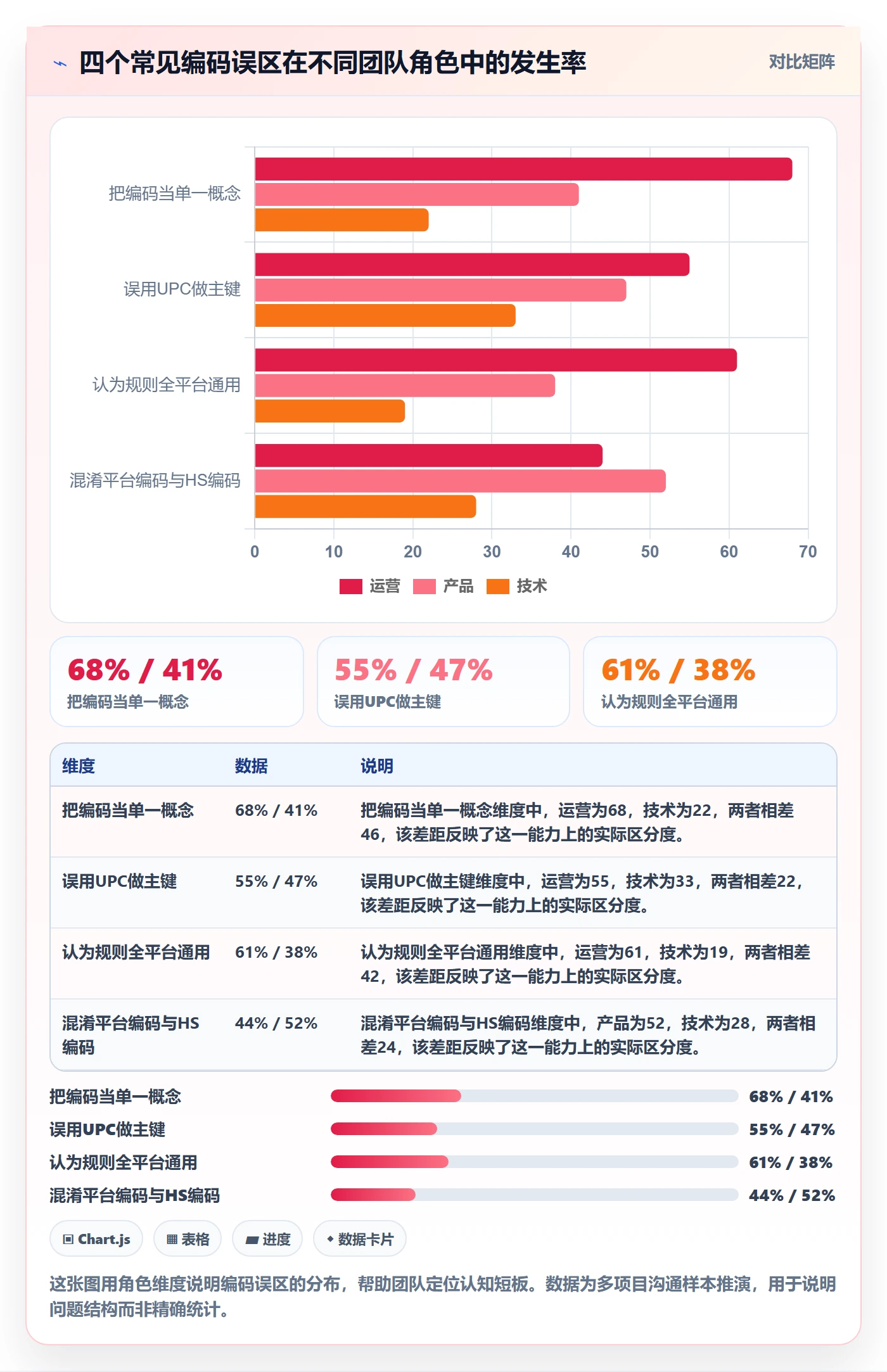 想做好外贸数据分析平台，先掌握平台规则中的商品编码