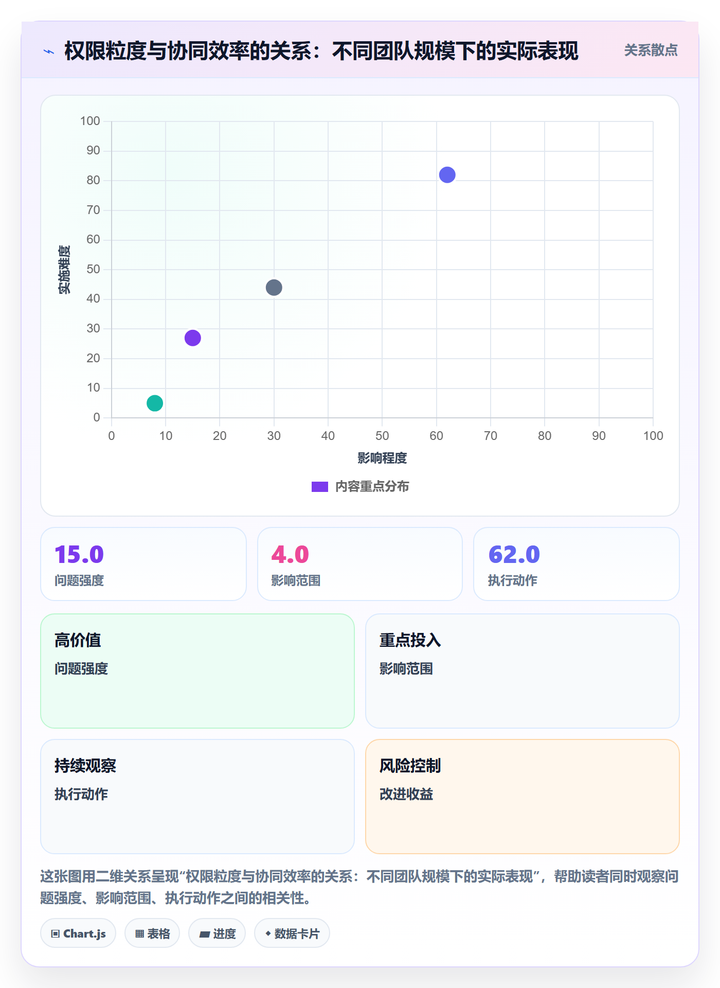 erp跨境电商升级方案：用效率提升改善权限管理