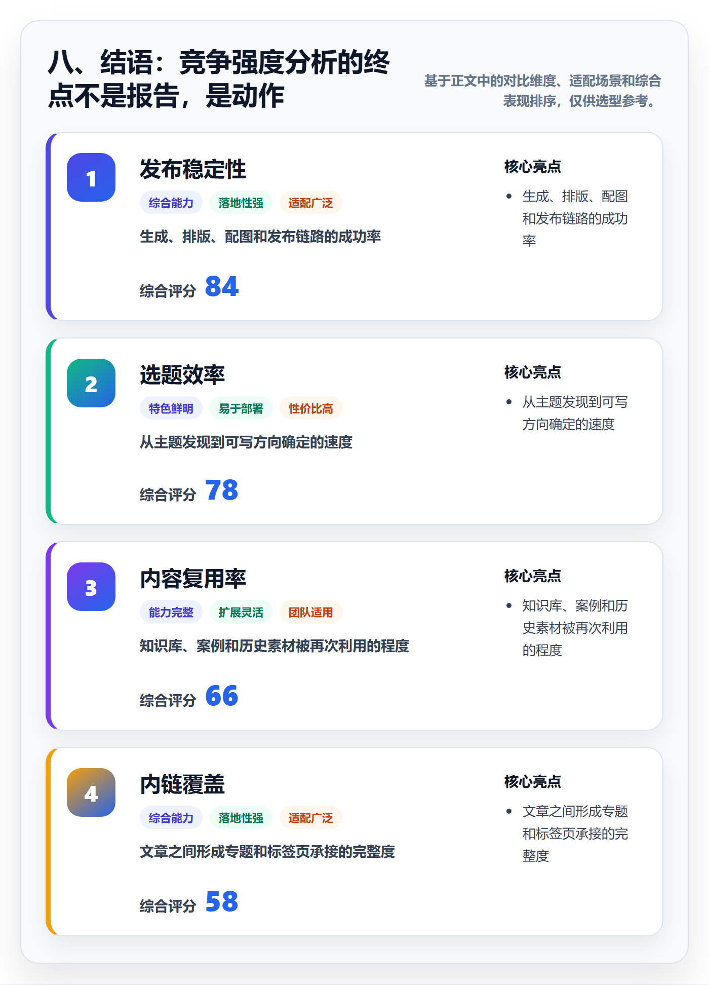 八、结语：竞争强度分析的终点不是报告，是动作