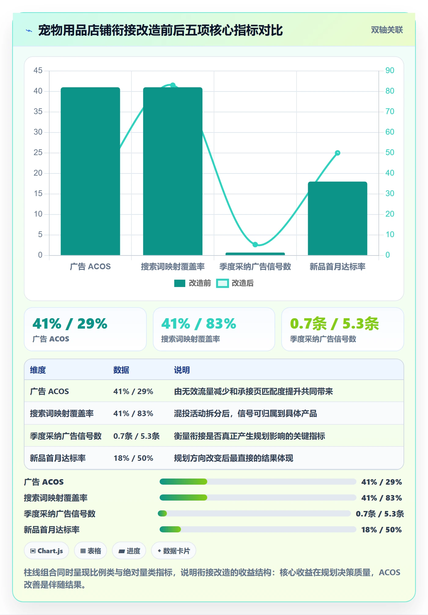 亚马逊软件规划方法：广告管理与中小商家如何衔接