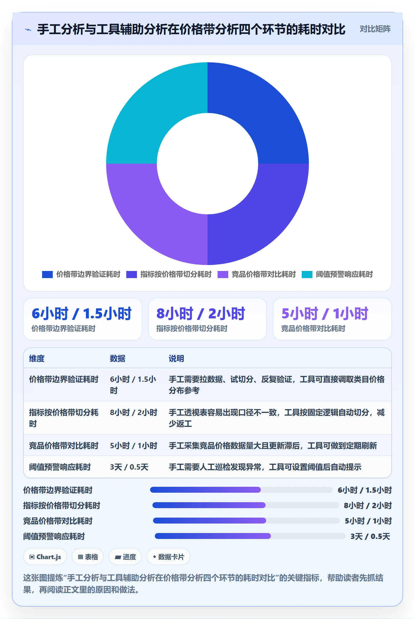 商品分析数据方法：用价格带支撑指标体系判断