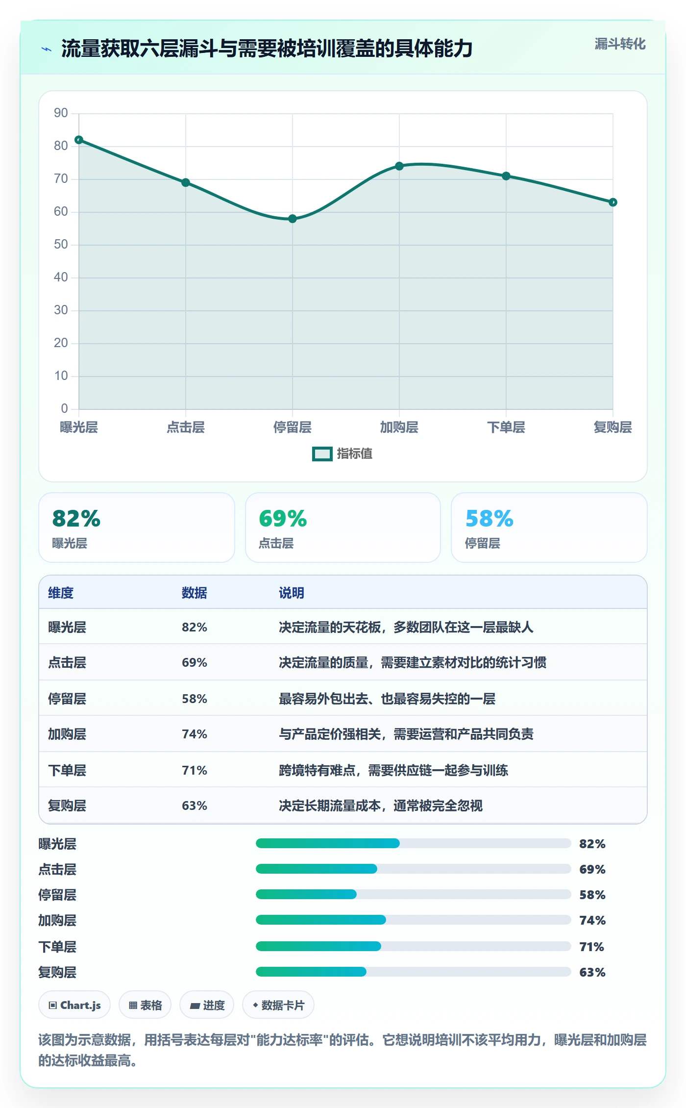 跨境电商运营升级方案：用团队培训改善流量获取