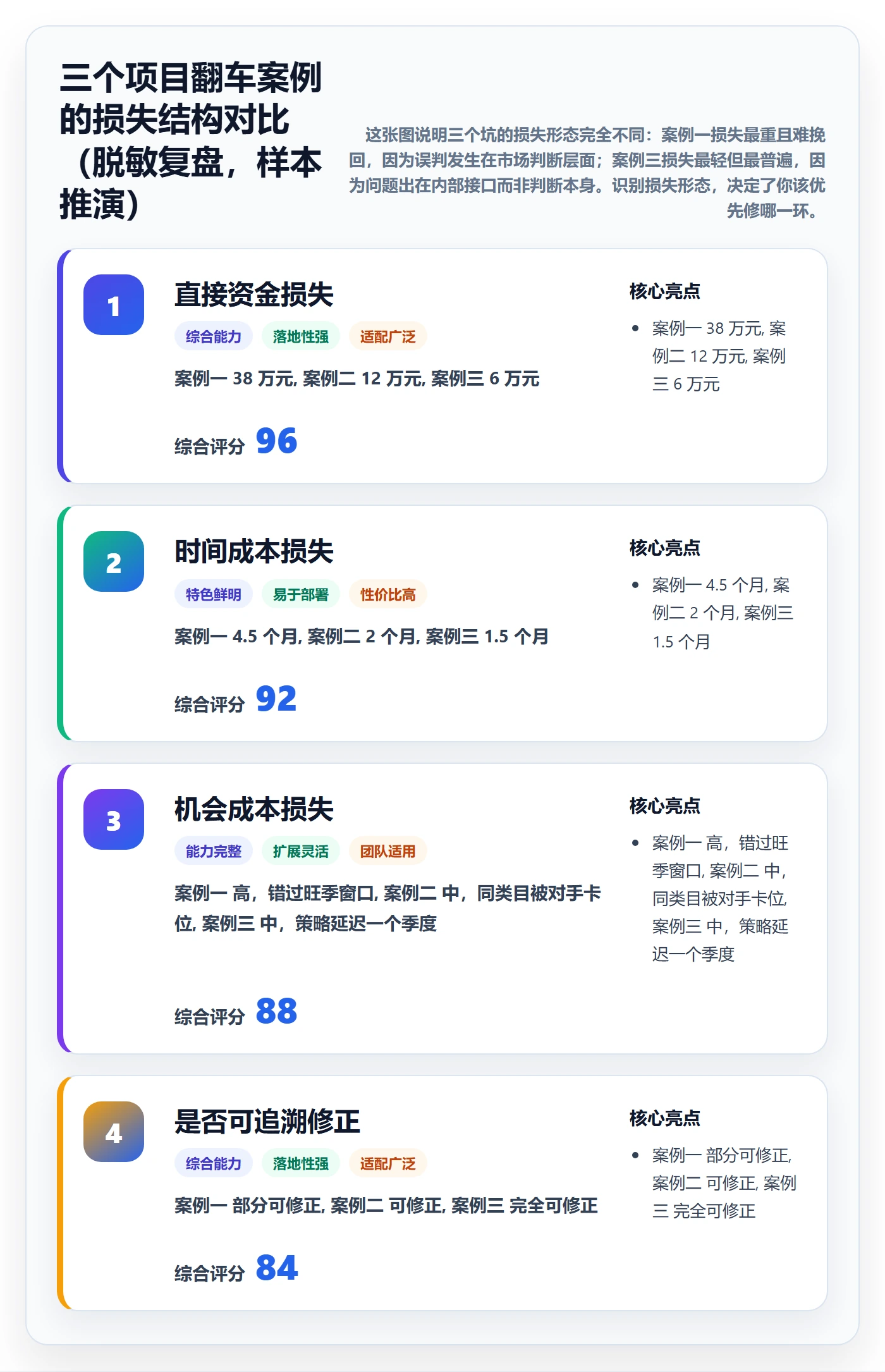 跨境电商运营运营框架：把市场调研纳入增长策略
