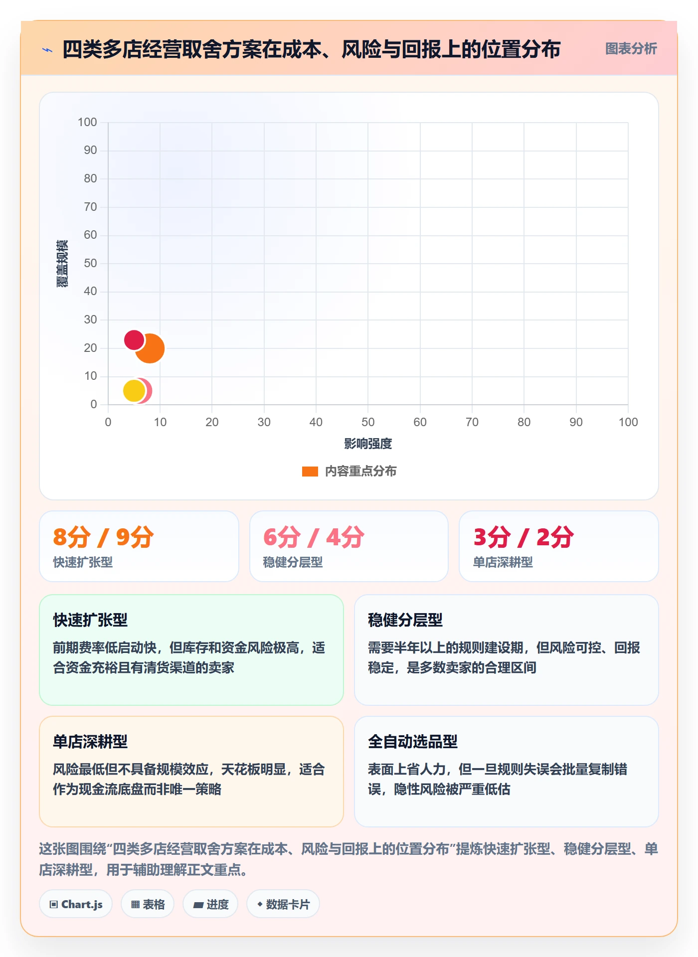 亚马逊软件进阶课：围绕选品工具完善多店经营