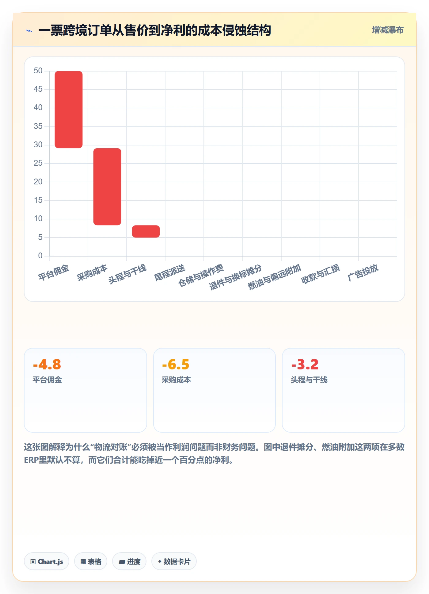 erp跨境电商能力清单:旺季准备需要覆盖哪些物流对接事项