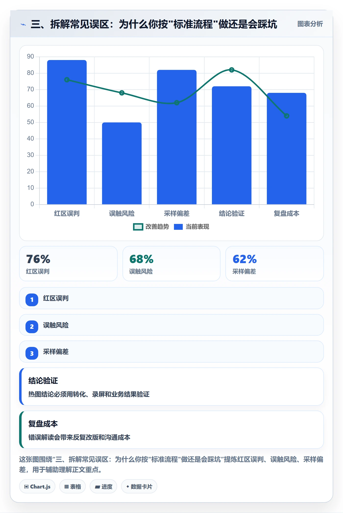 三、拆解常见误区:为什么你按"标准流程"做还是会踩坑