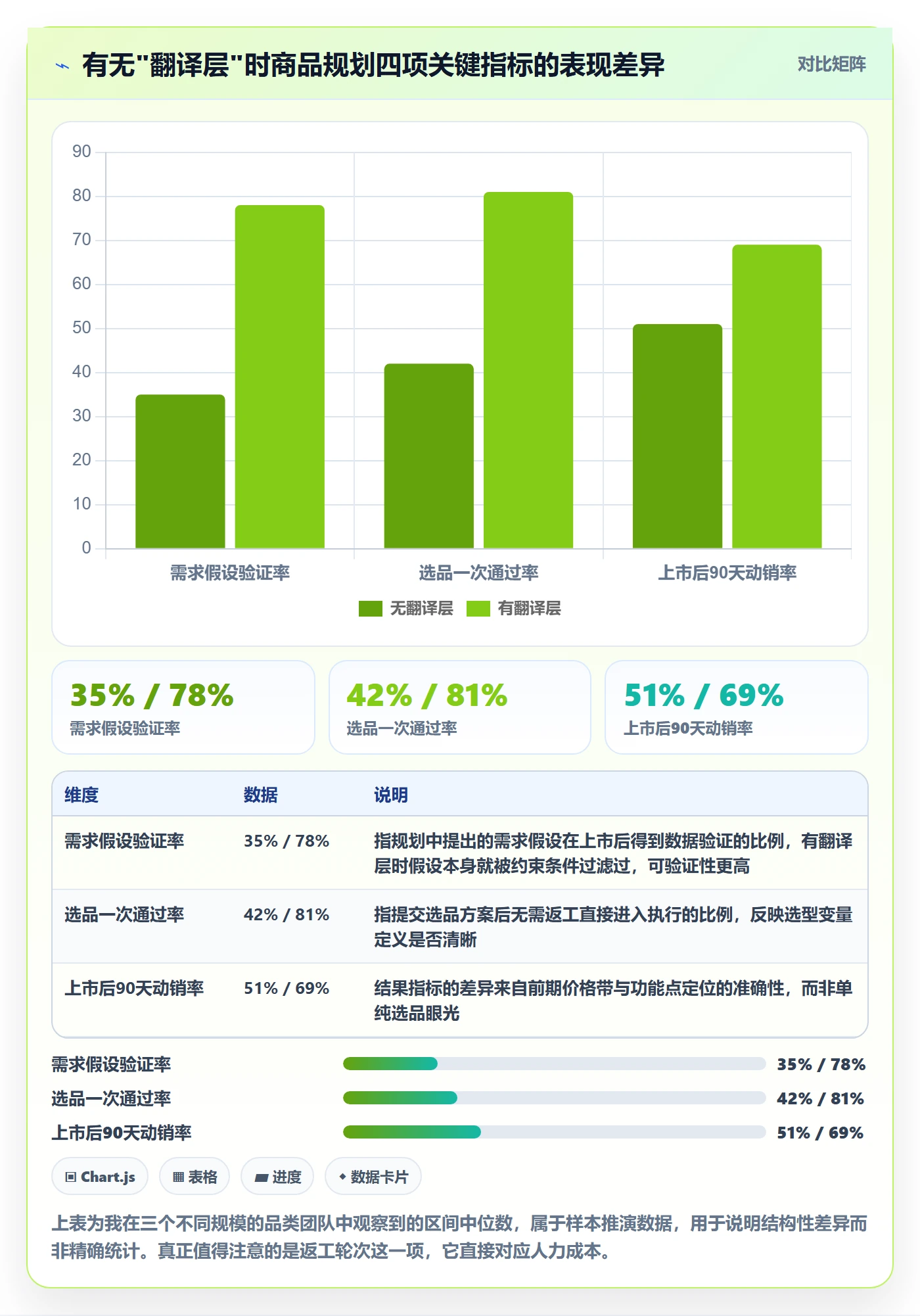 商品分析规划方法：市场需求与选型方法如何衔接