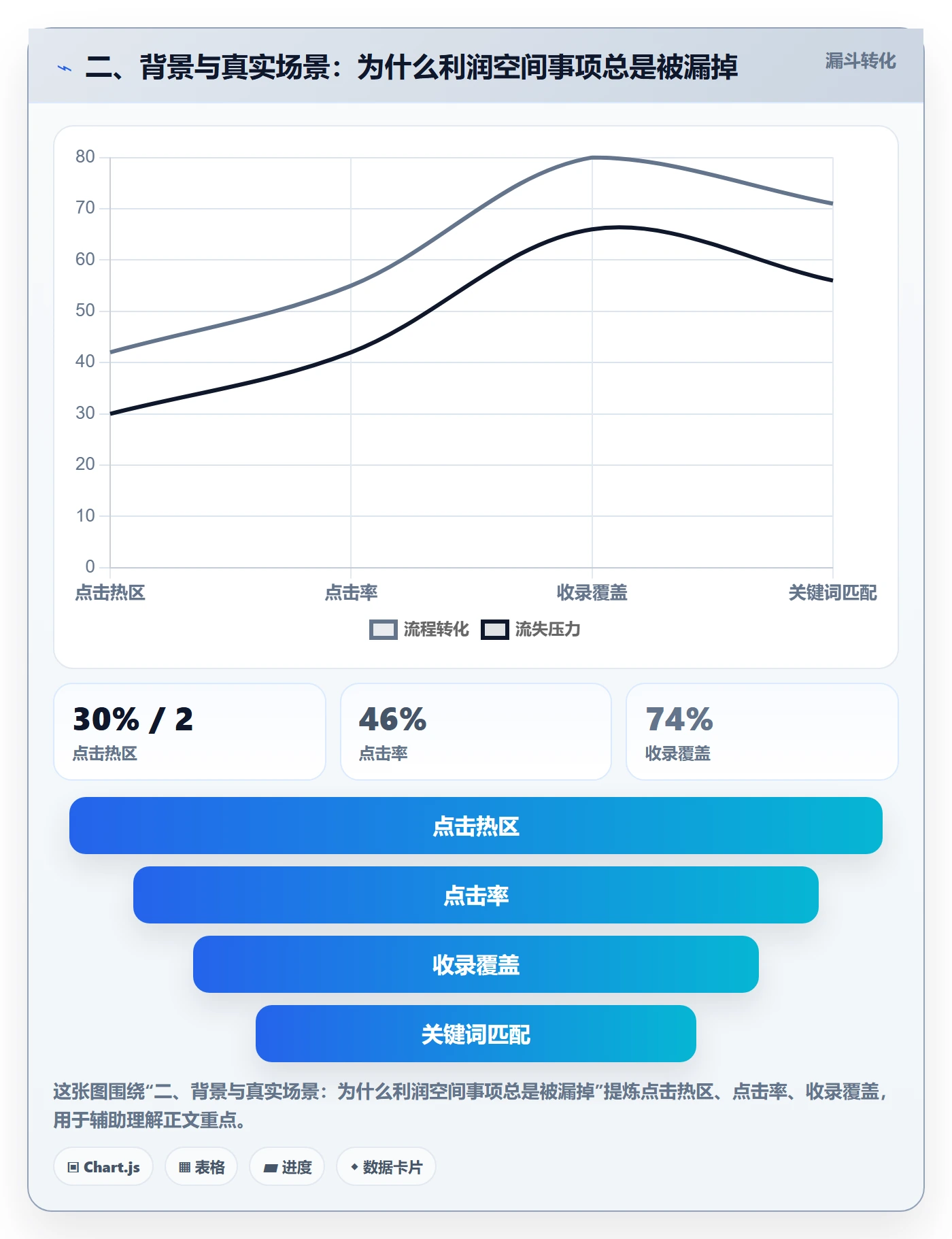 二、背景与真实场景：为什么利润空间事项总是被漏掉