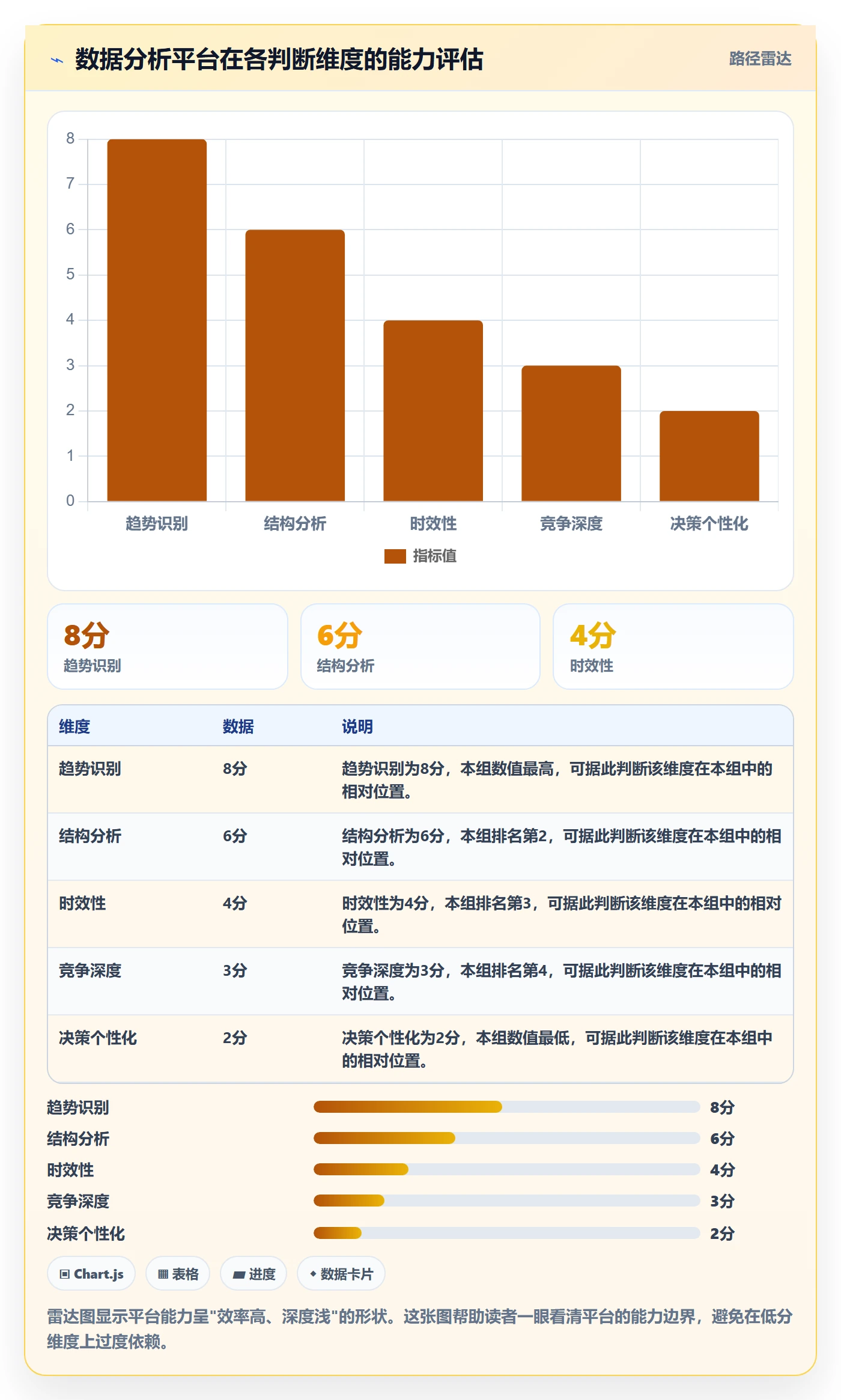 外贸数据分析平台实战复盘:从国家市场验证常见误区效果