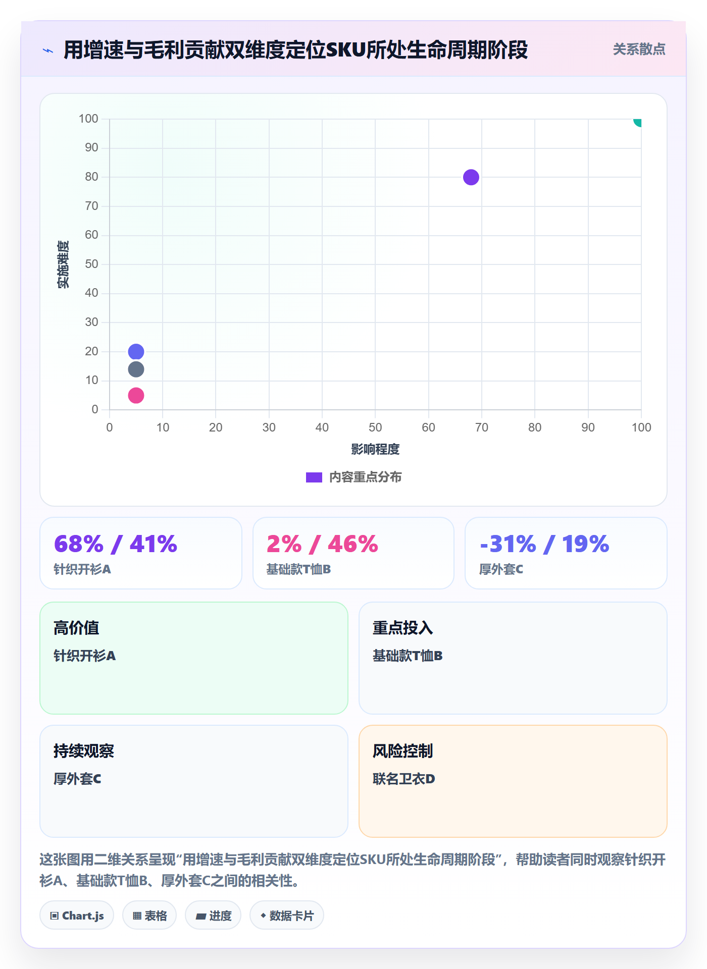 商品分析数据复盘全解析：重点看懂生命周期