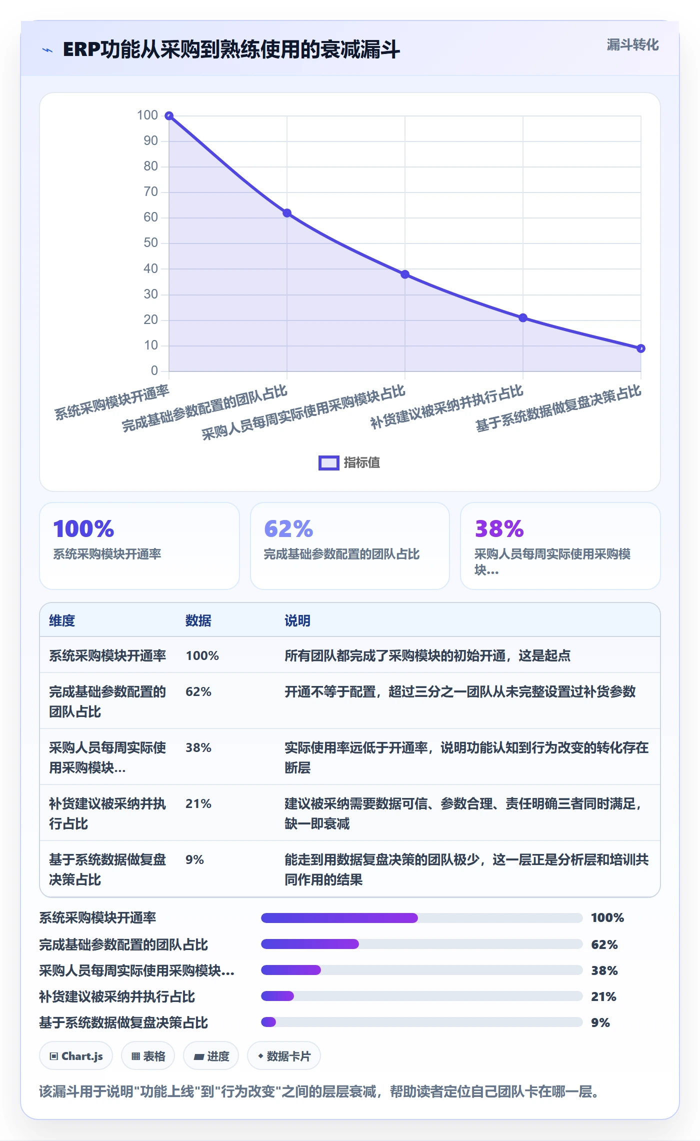 erp跨境电商规划方法:采购补货与团队培训如何衔接