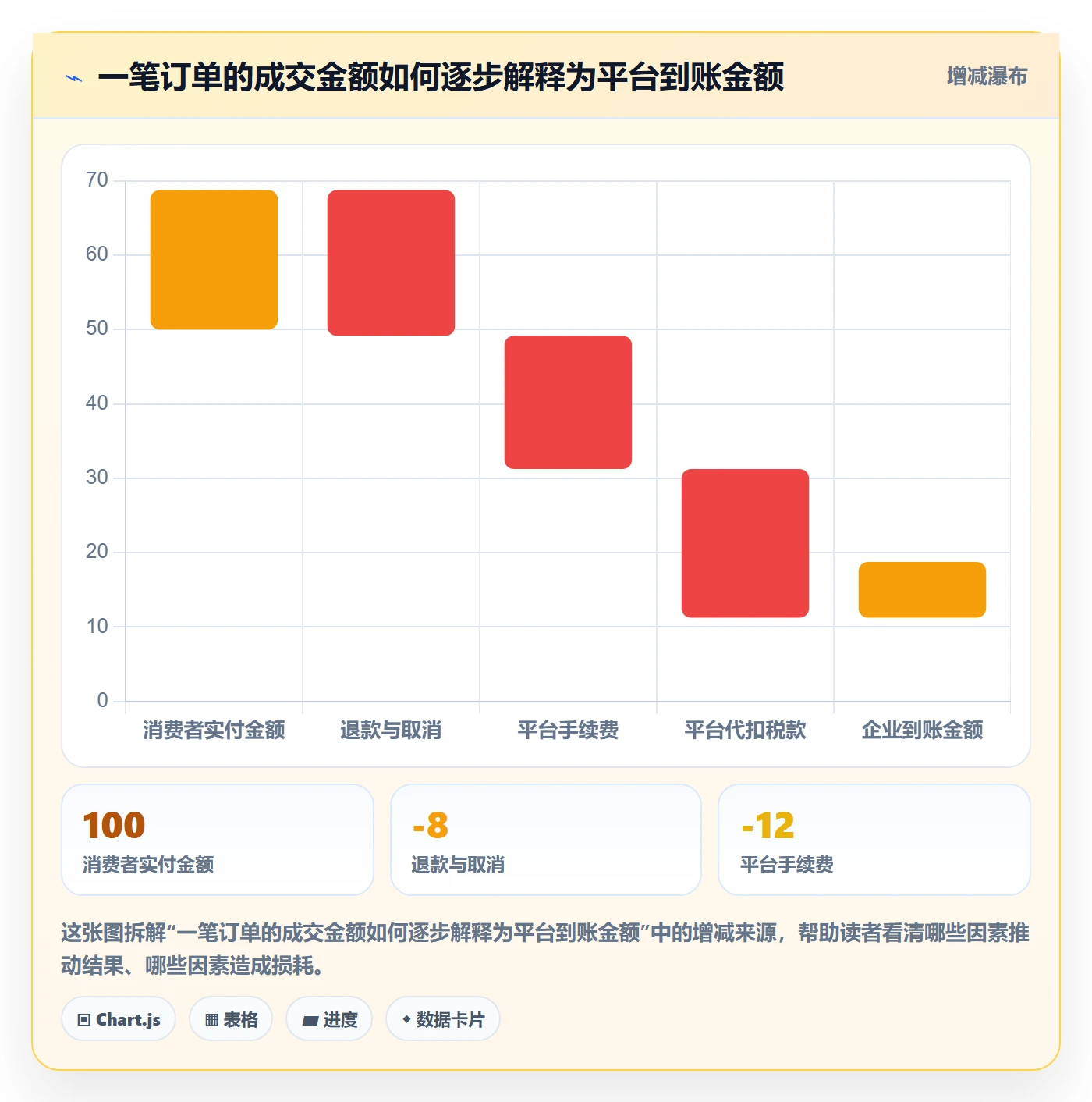 跨境电商问题诊断：税务合规如何用物流方案改进
