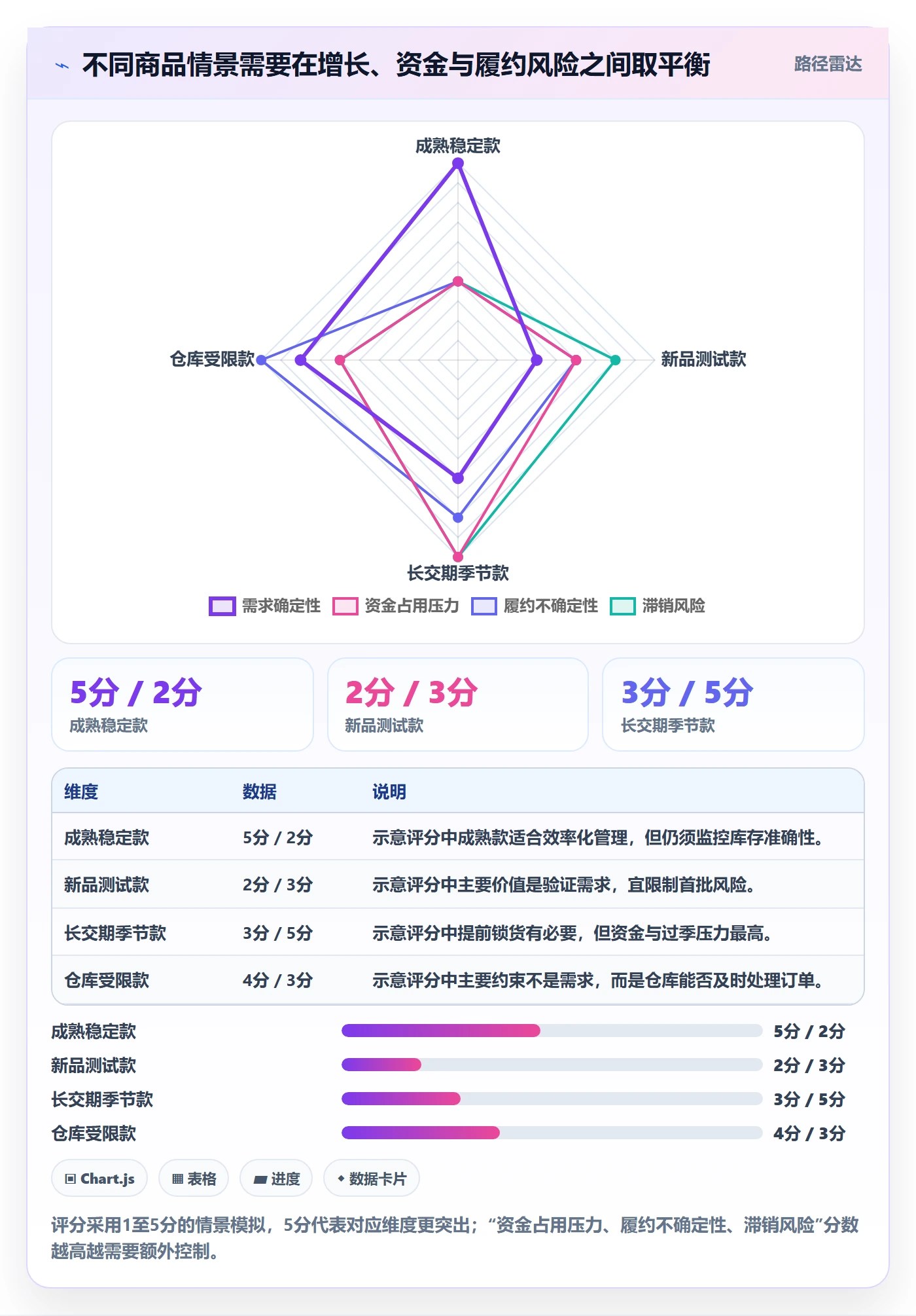 temu优化清单：半托管模式与旺季准备的关键动作