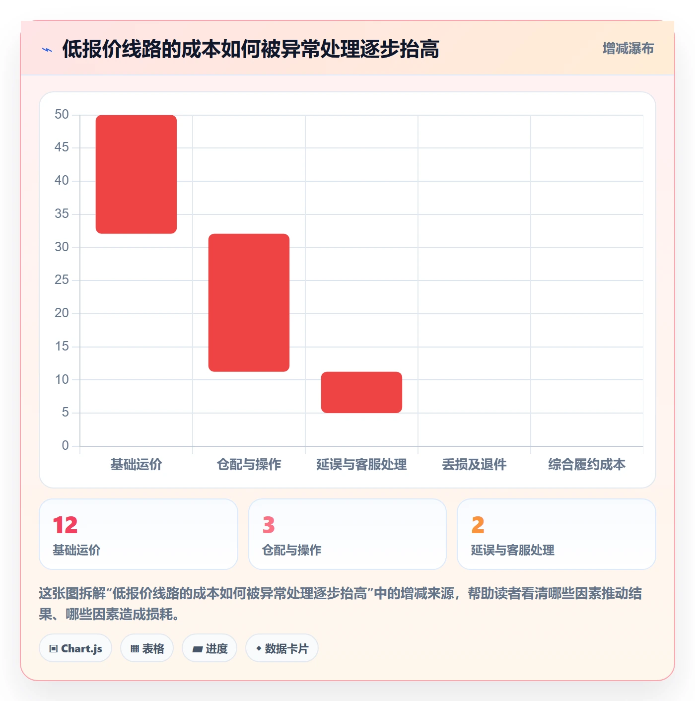 跨境电商规划方法：跨境物流与品牌建设如何衔接