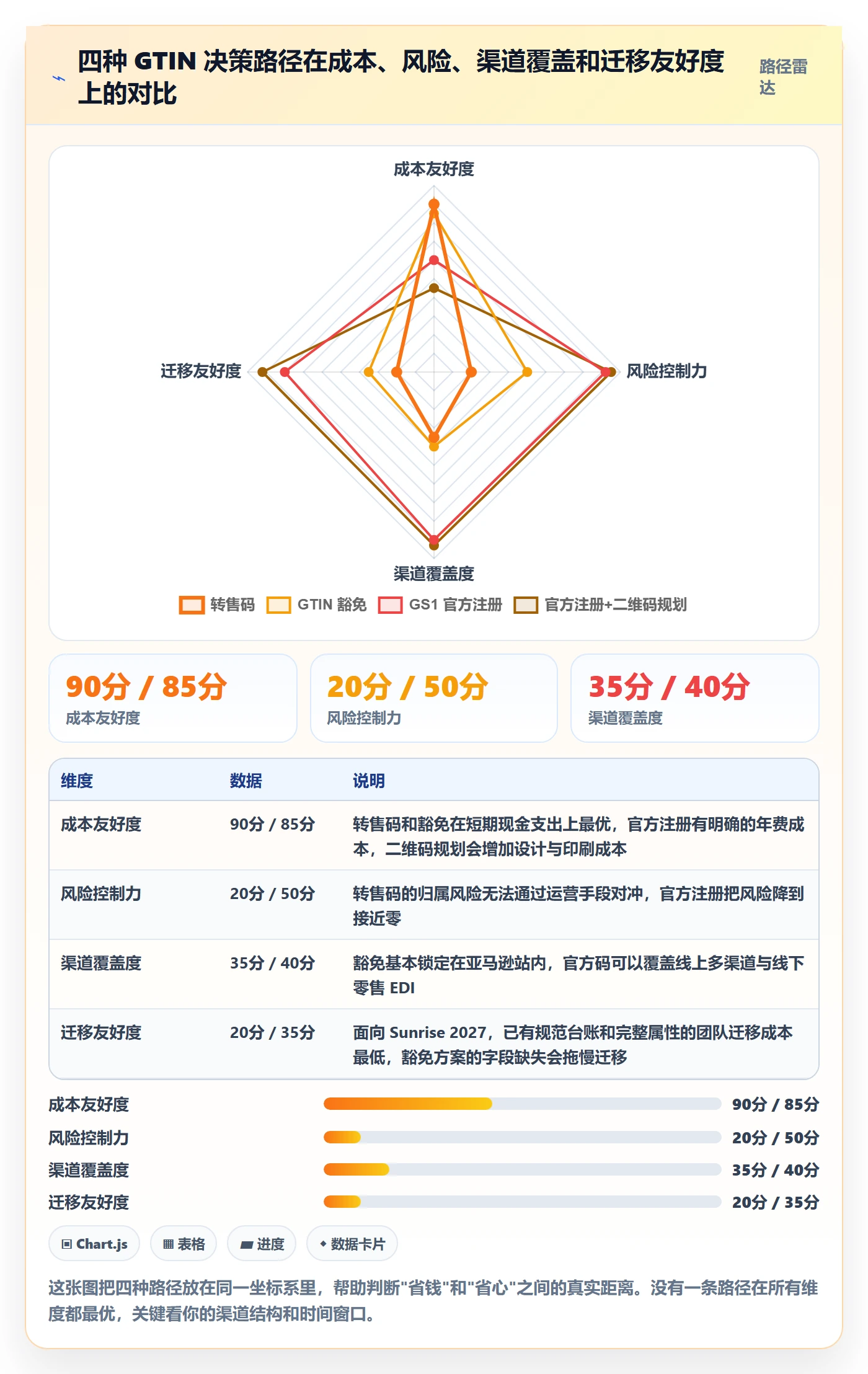 UPC码优化清单：GS1注册与增长策略的关键动作