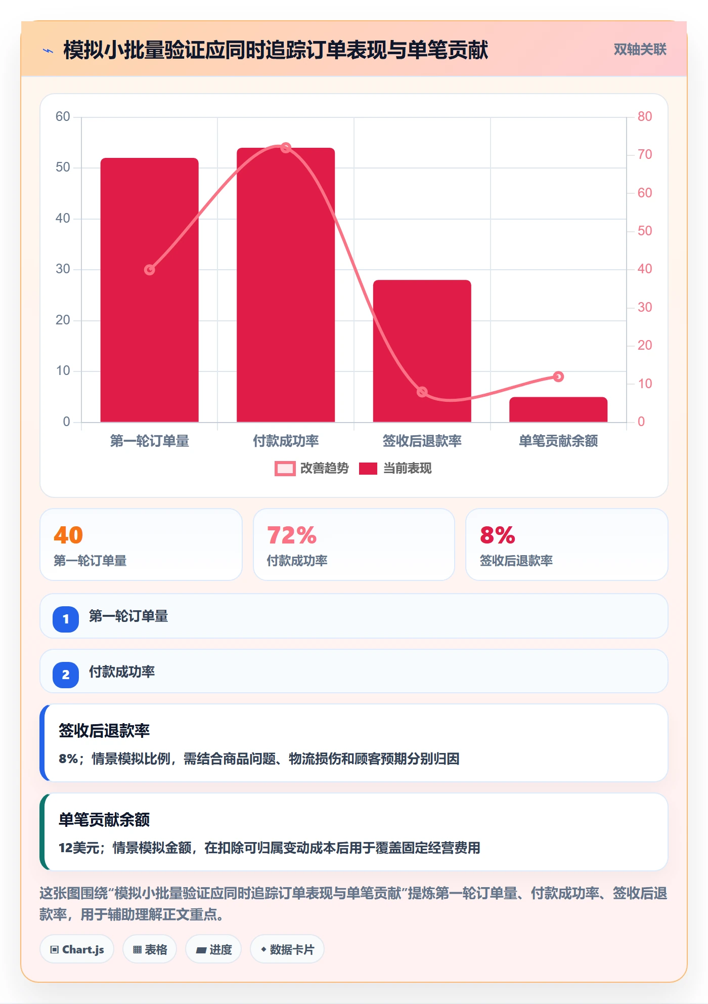跨境电商建设路线：从品牌增长到市场调研分几步