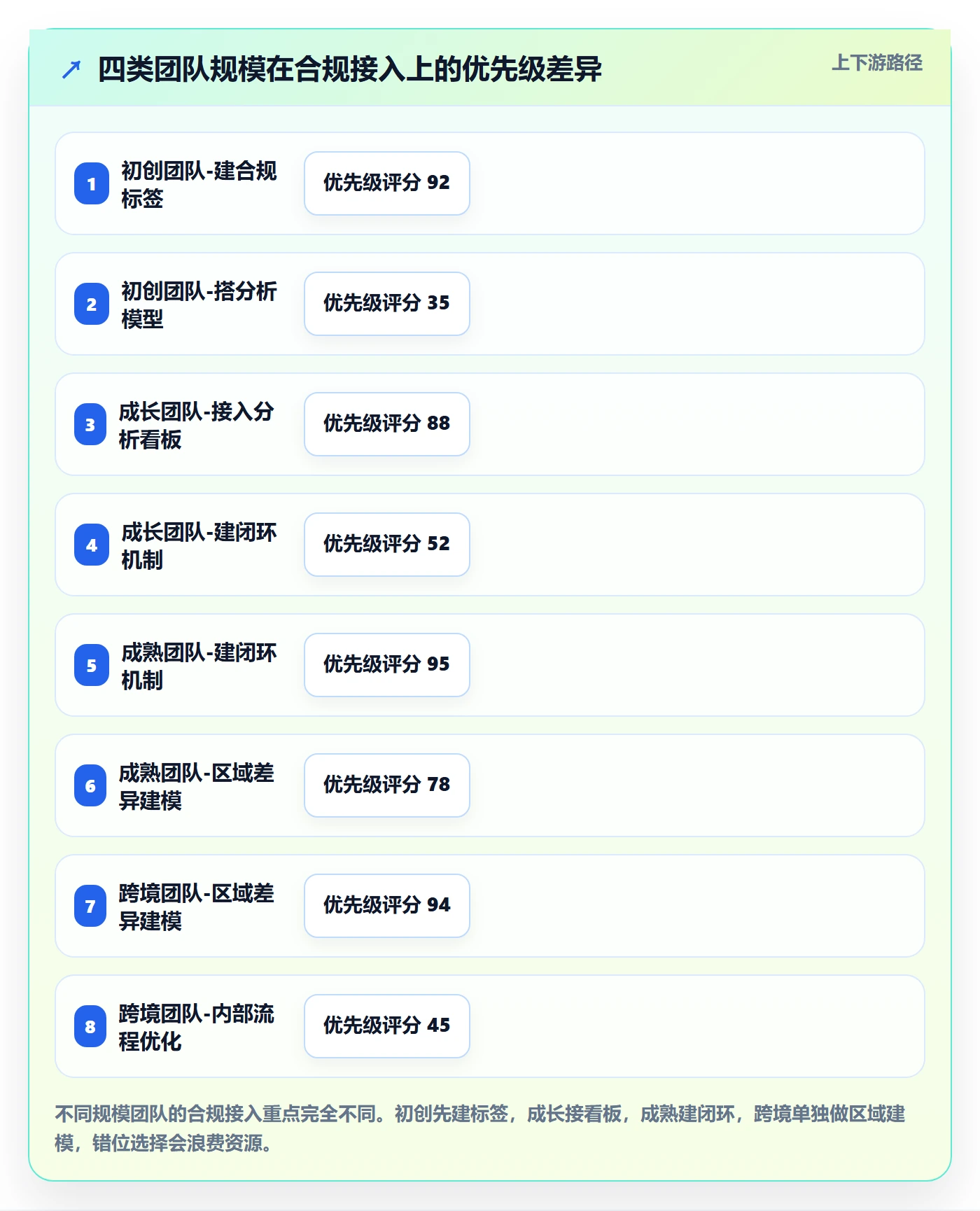 商品分析升级方案：用合规管理改善组合优化