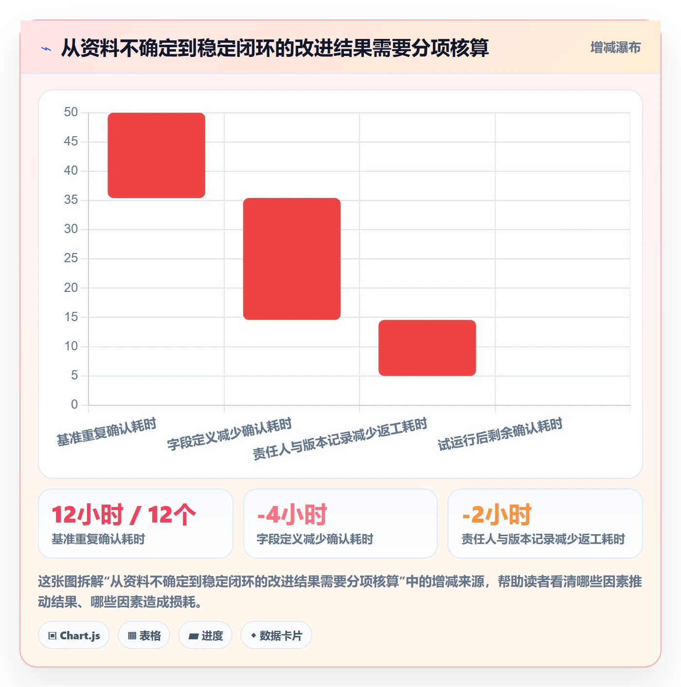 temu执行标准：全托管模式环节如何体现平台规则