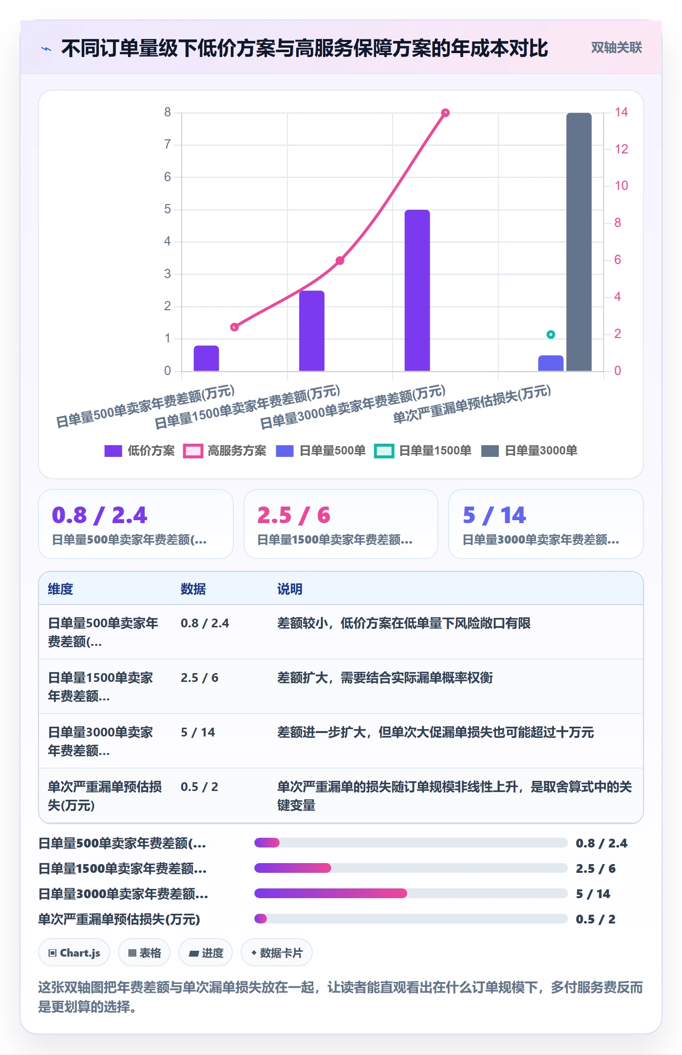 erp跨境电商选择标准：订单同步维度如何评估客户服务