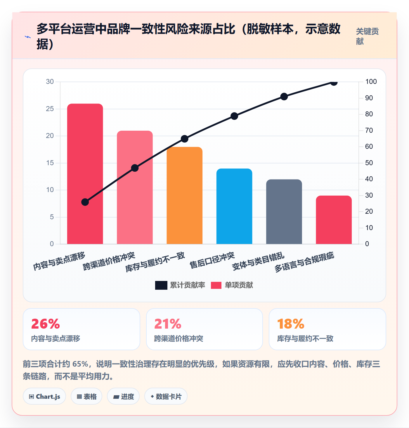 erp跨境电商业务拆解:多平台刊登为什么影响品牌建设